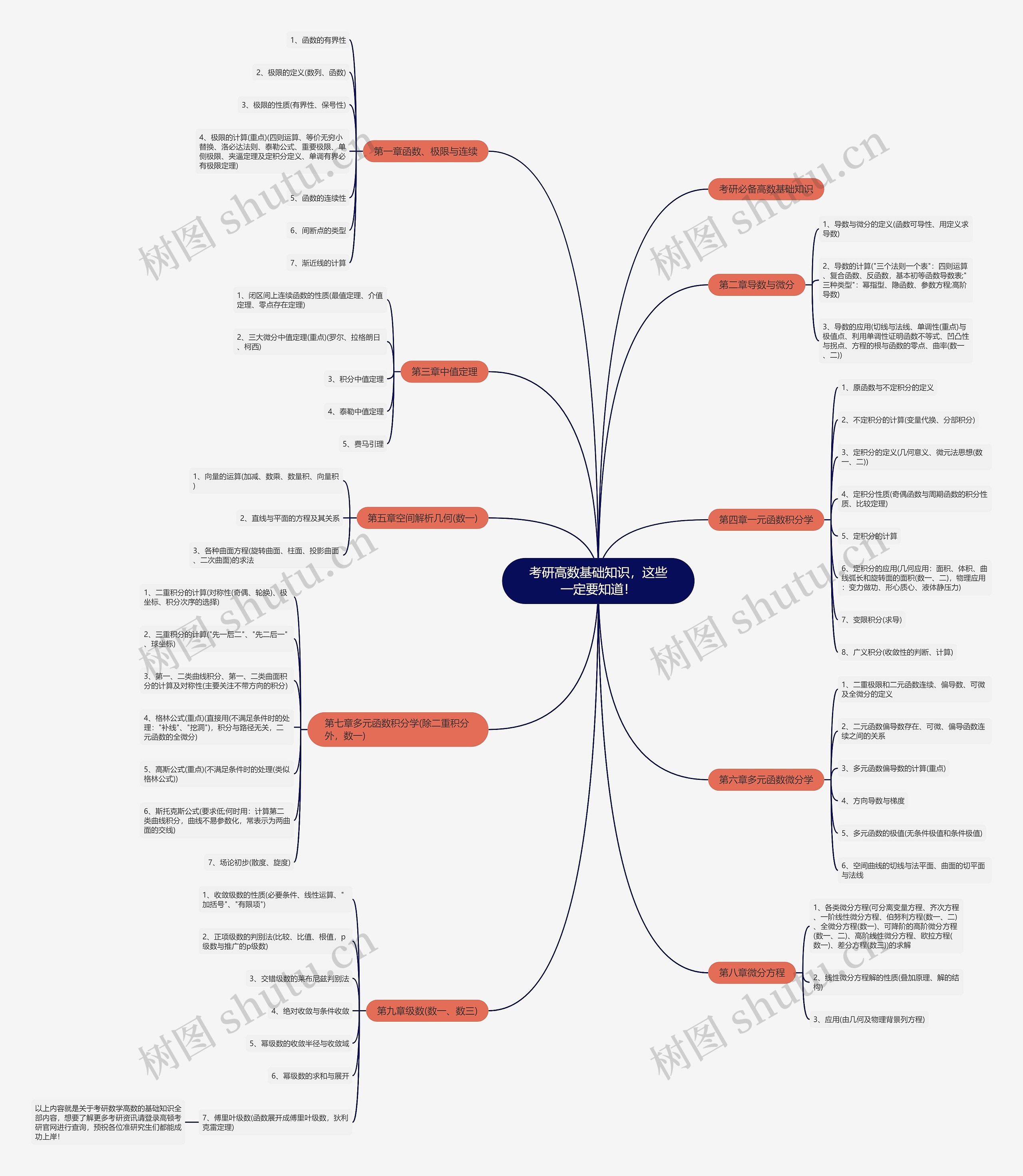 考研高数基础知识,这些一定要知道! 考研高数基础知识,这些一定要知道!