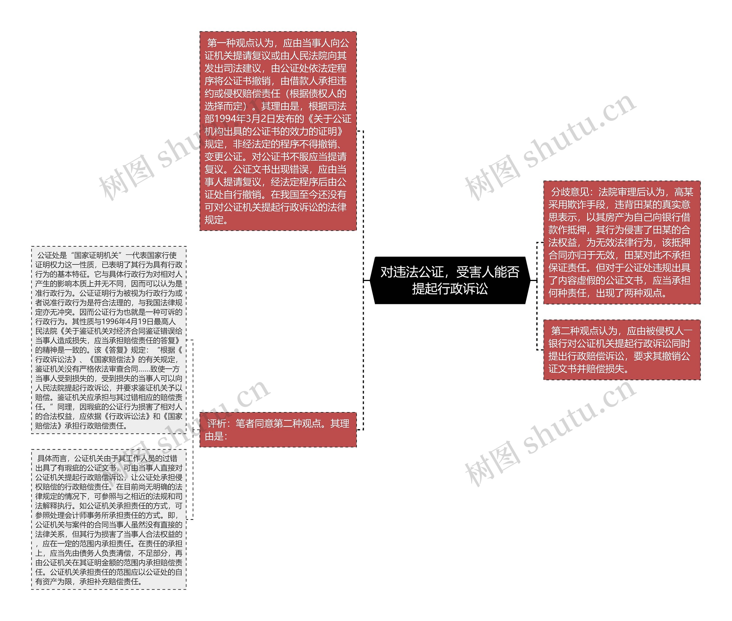 对违法公证，受害人能否提起行政诉讼思维导图