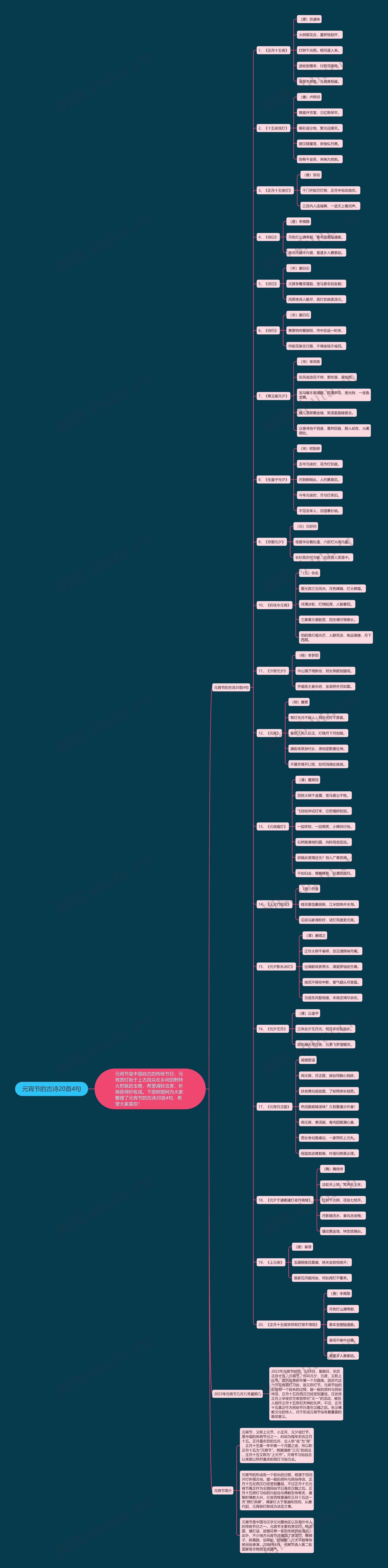 元宵节的古诗20首4句思维导图