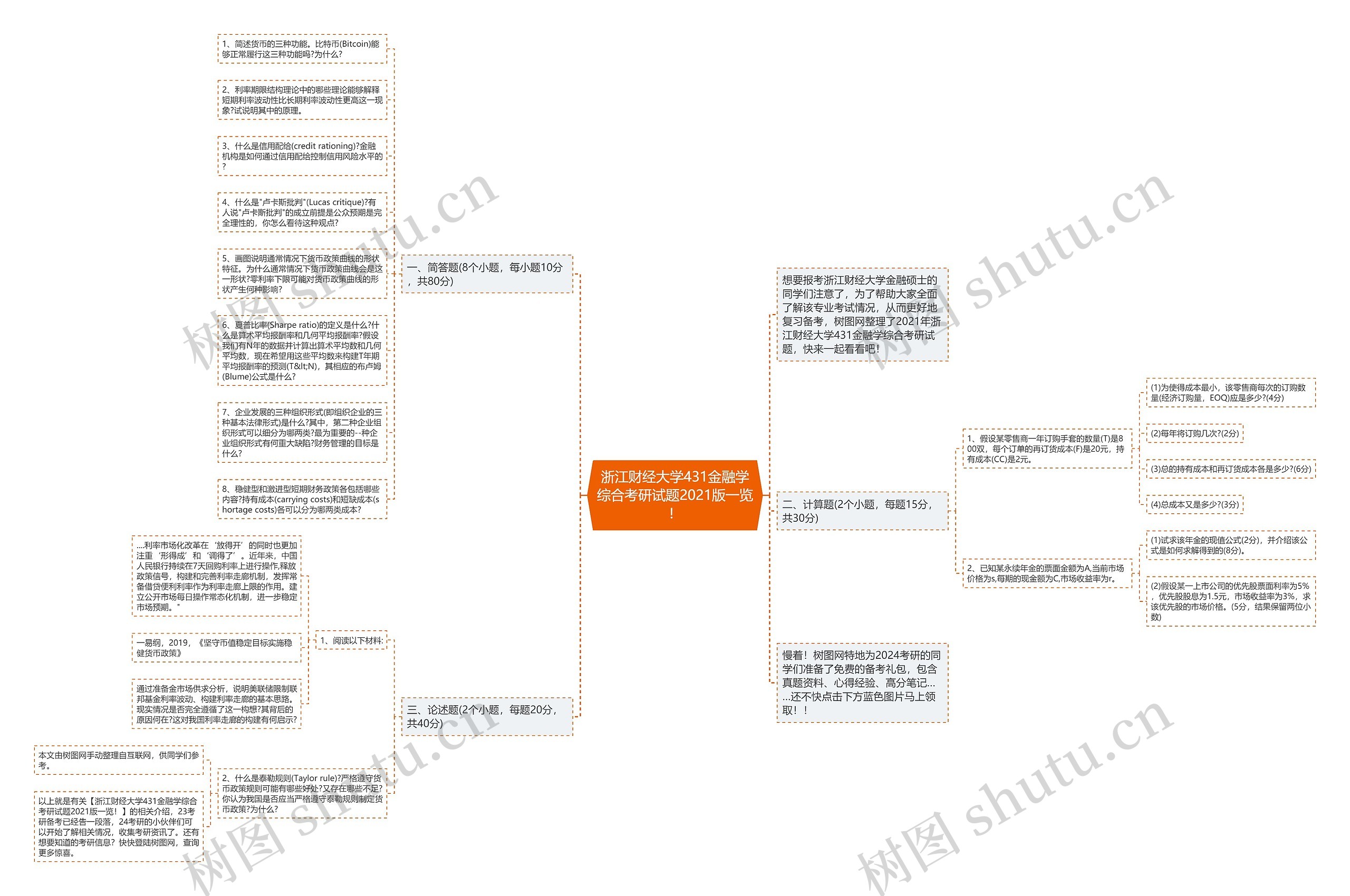 浙江财经大学431金融学综合考研试题2021版一览！思维导图