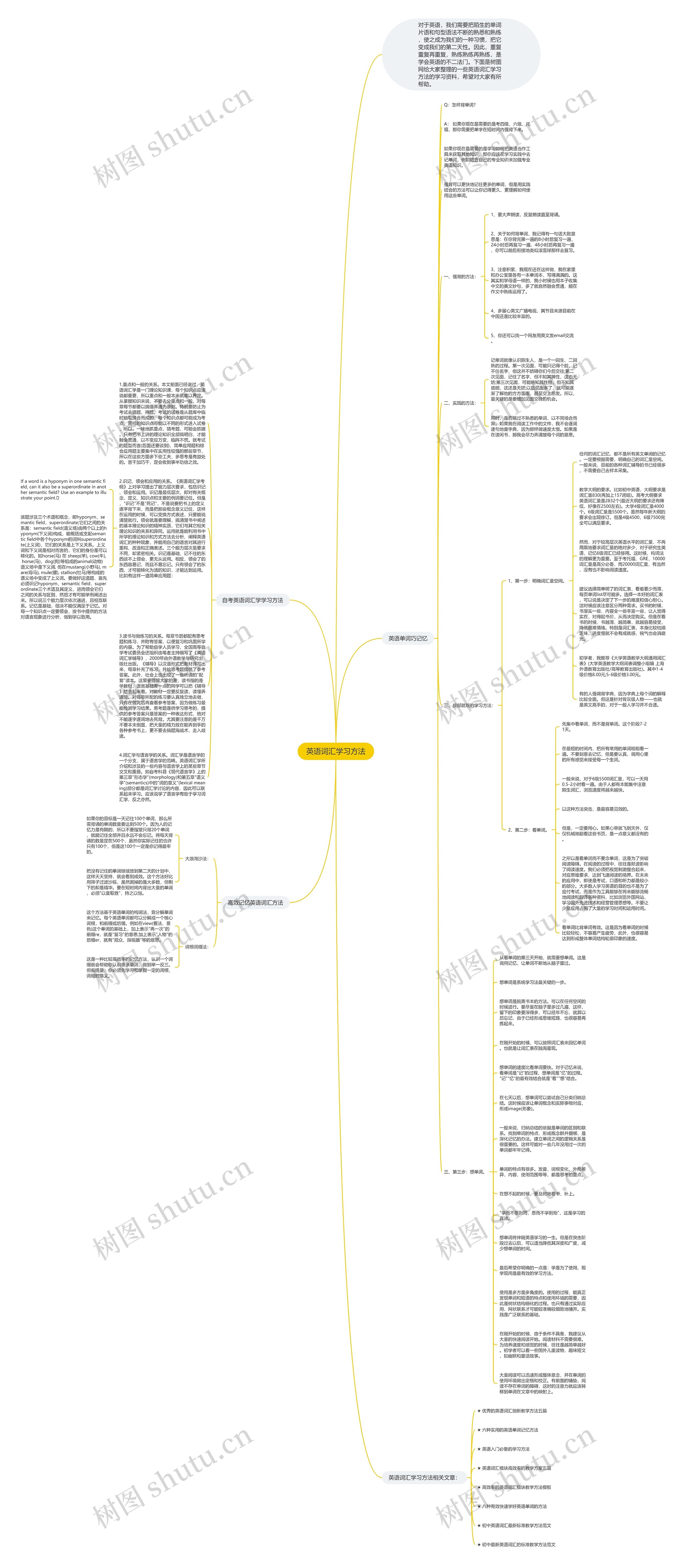 英语词汇学习方法思维导图