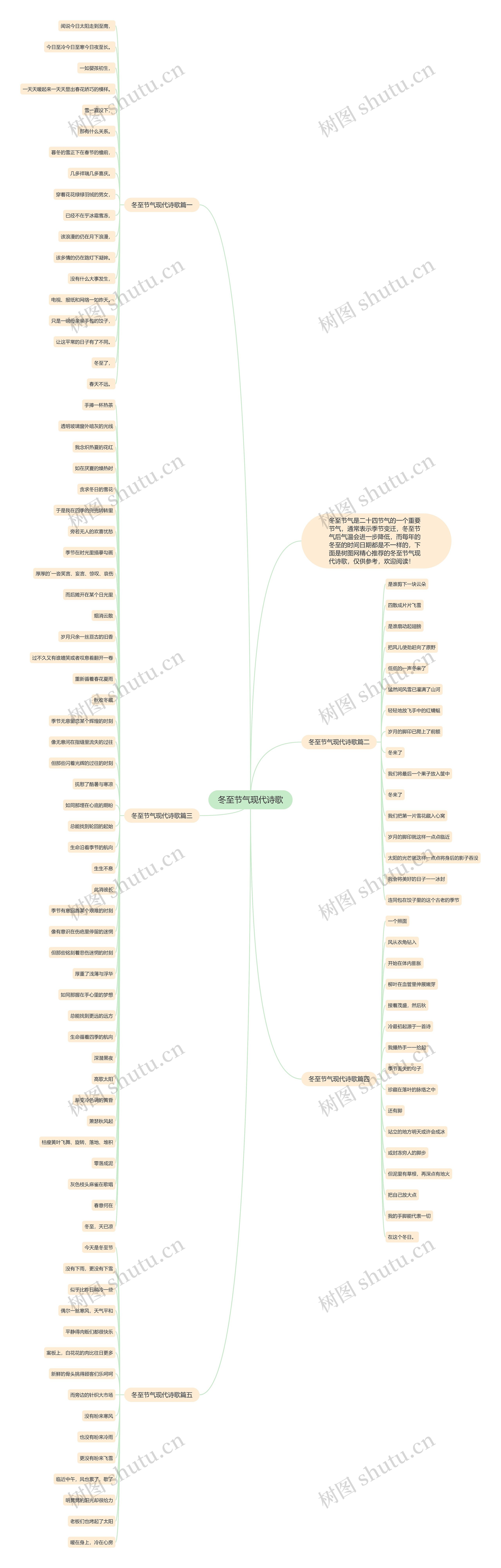 冬至节气现代诗歌思维导图
