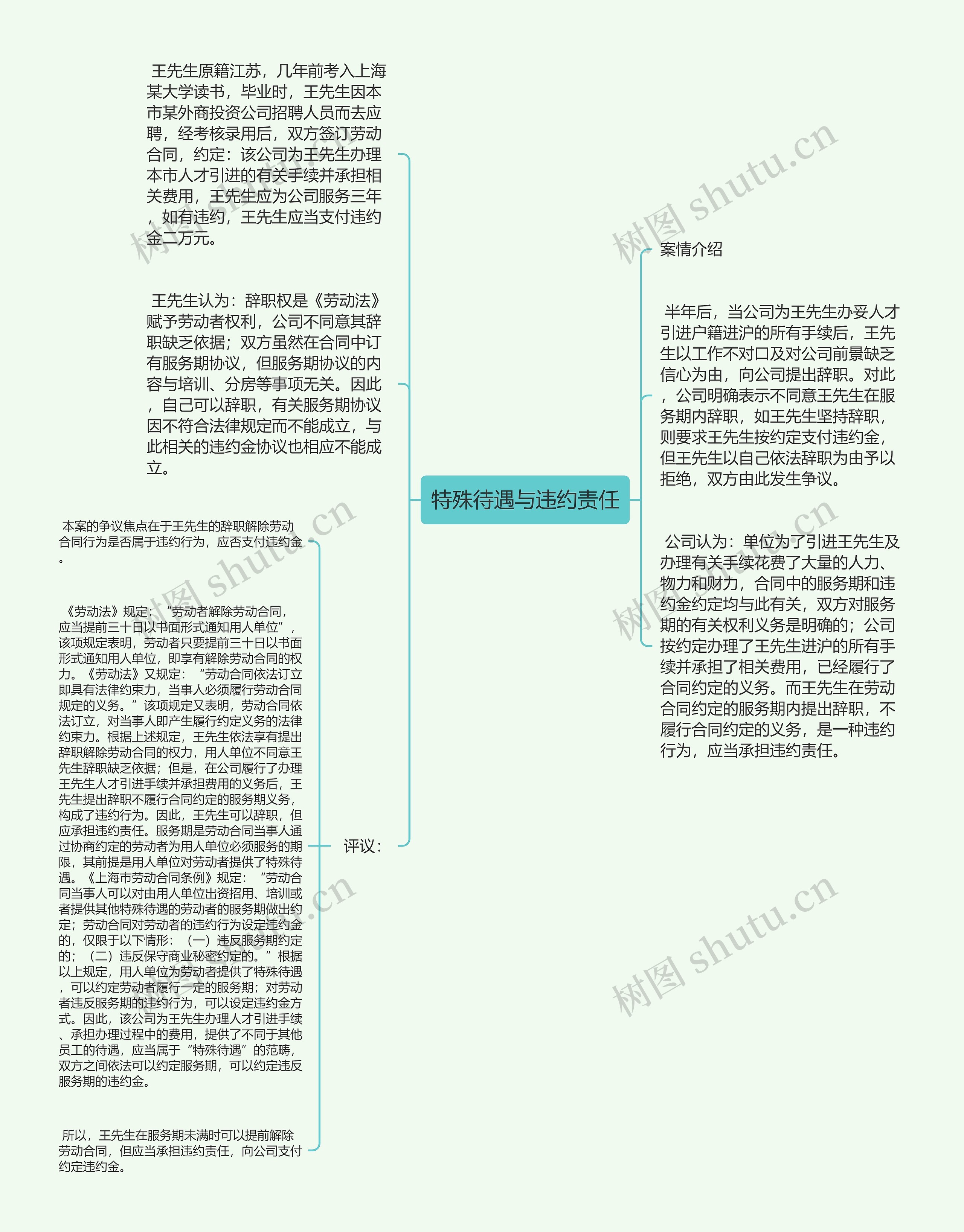 特殊待遇与违约责任