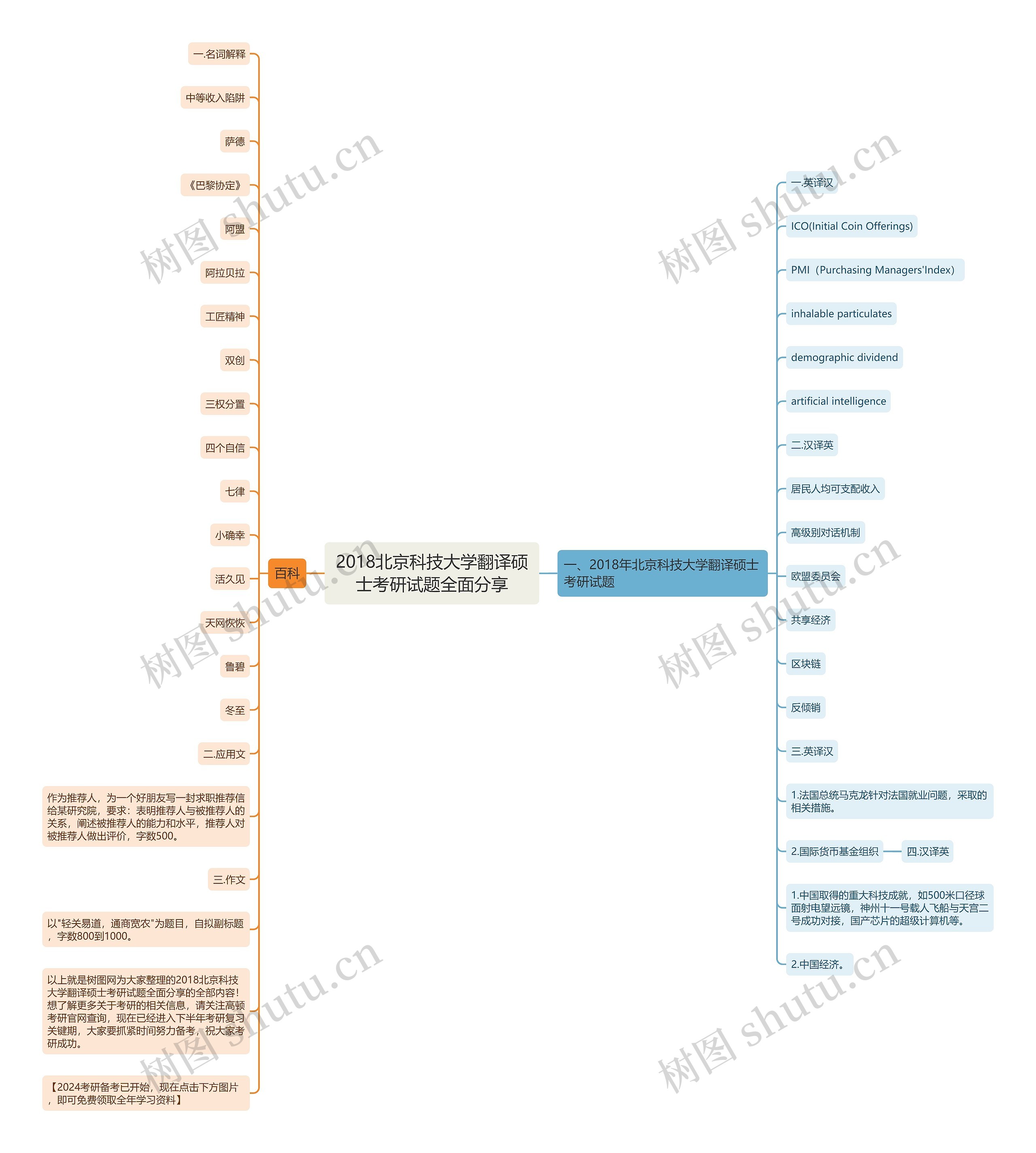 2018北京科技大学翻译硕士考研试题全面分享