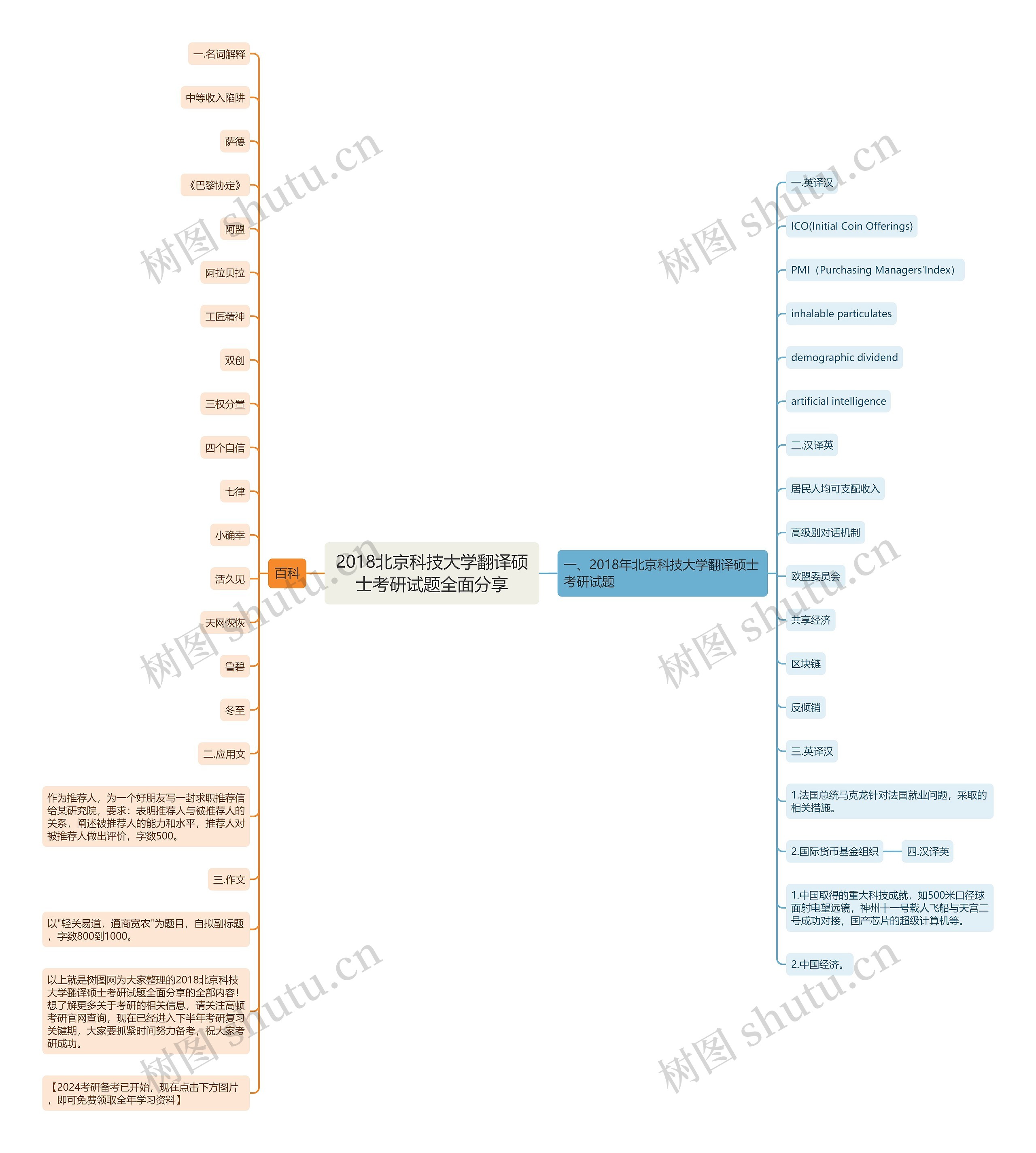 2018北京科技大学翻译硕士考研试题全面分享 2018北京科技大学翻译硕士考研试题全面分享