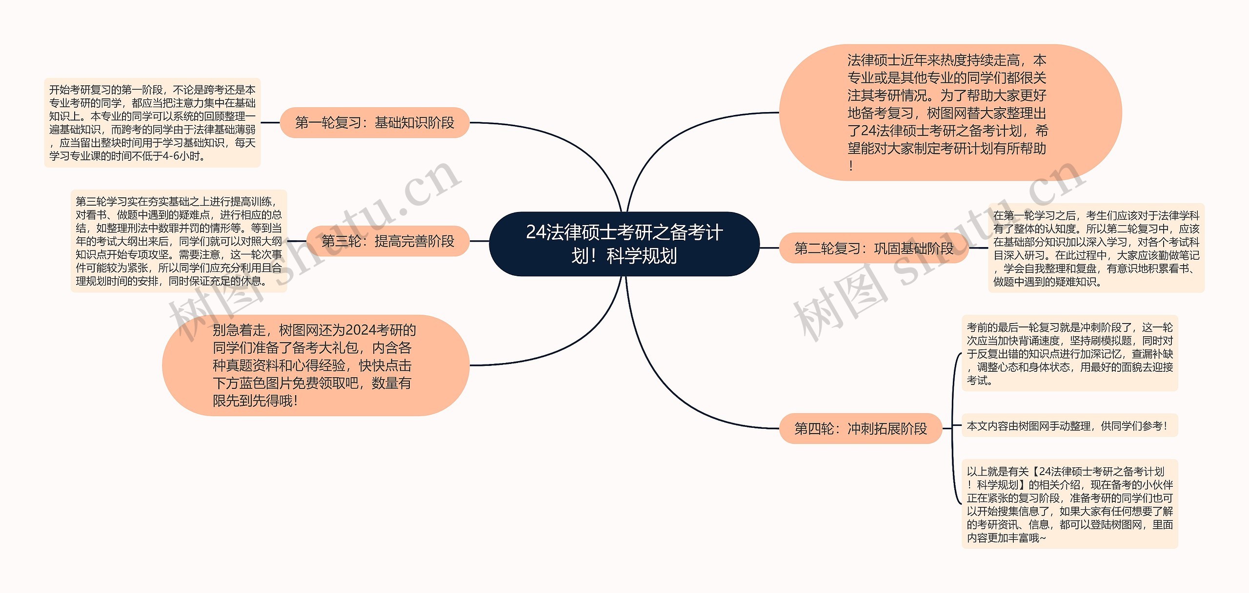 24法律硕士考研之备考计划！科学规划