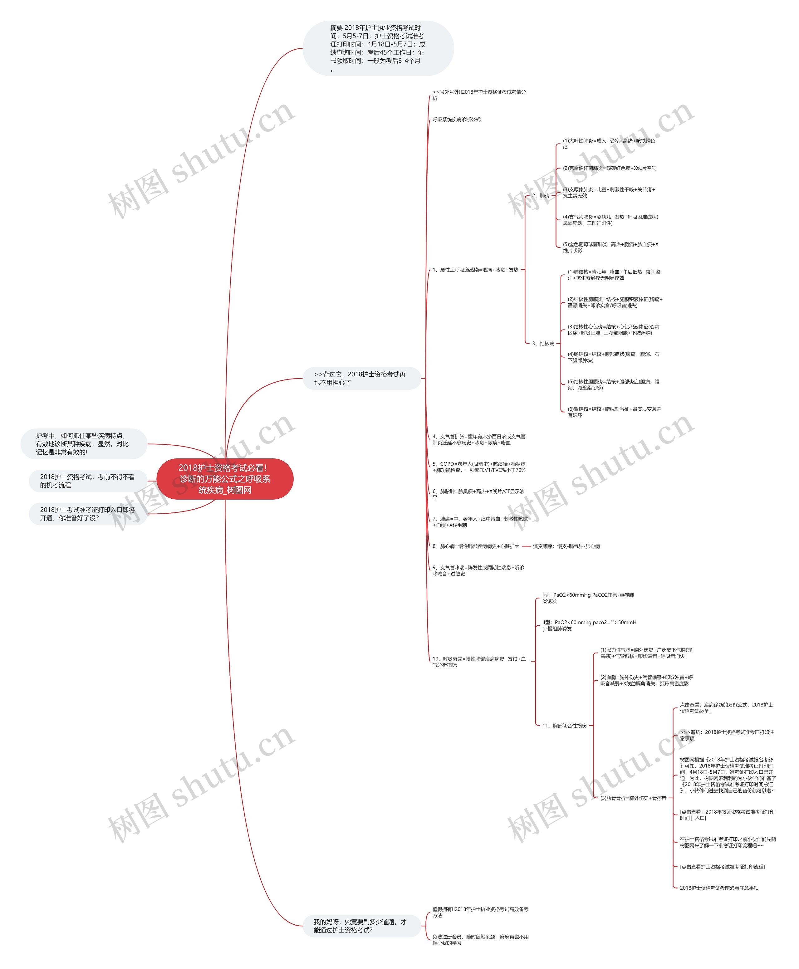 2018护士资格考试必看!诊断的万能公式之呼吸系统疾病 2018护士资格考试必看!诊断的万能公式之呼吸系统疾病