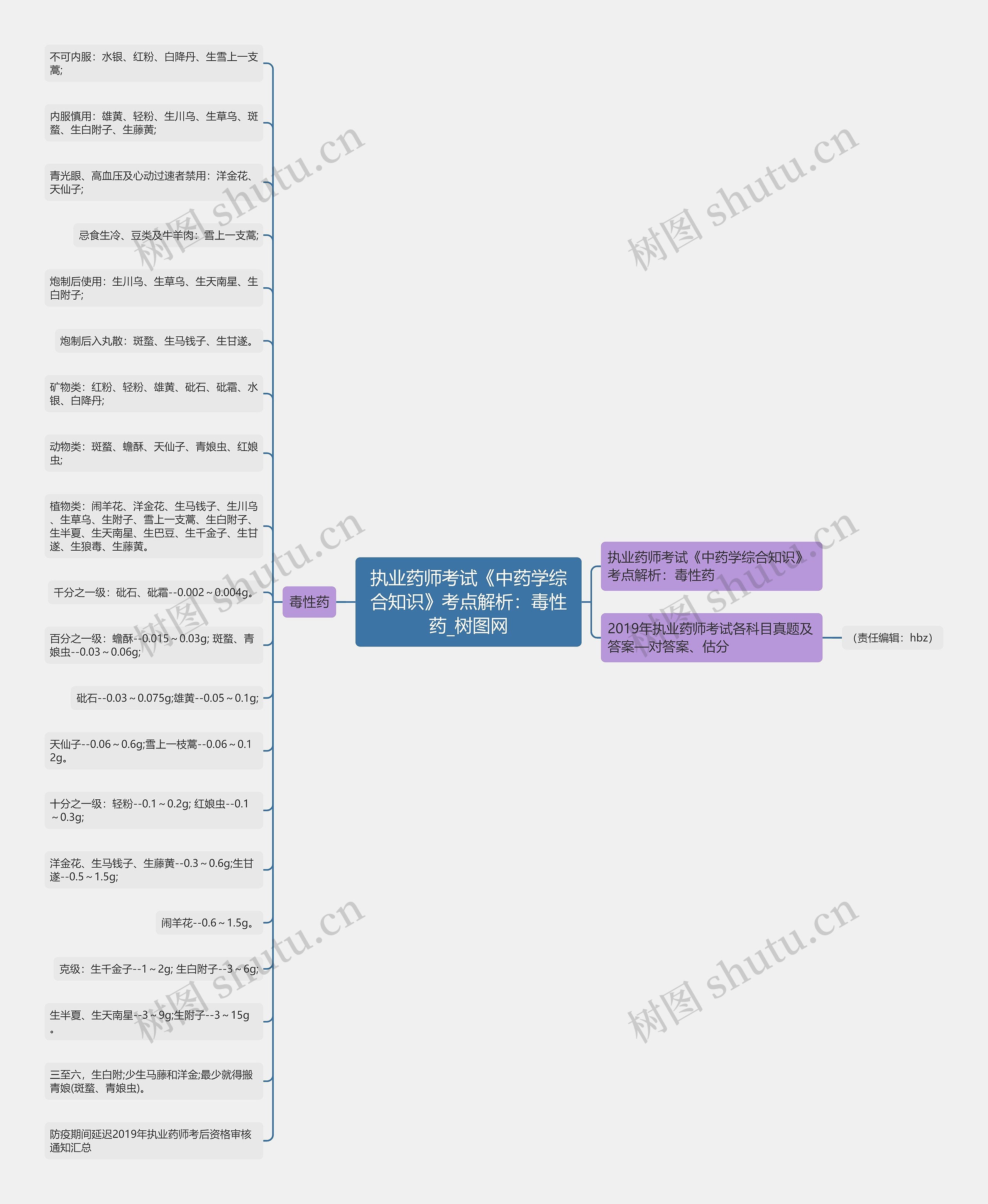 执业药师考试《中药学综合知识》考点解析:毒性药 执业药师考试《中药学综合知识》考点解析:毒性药