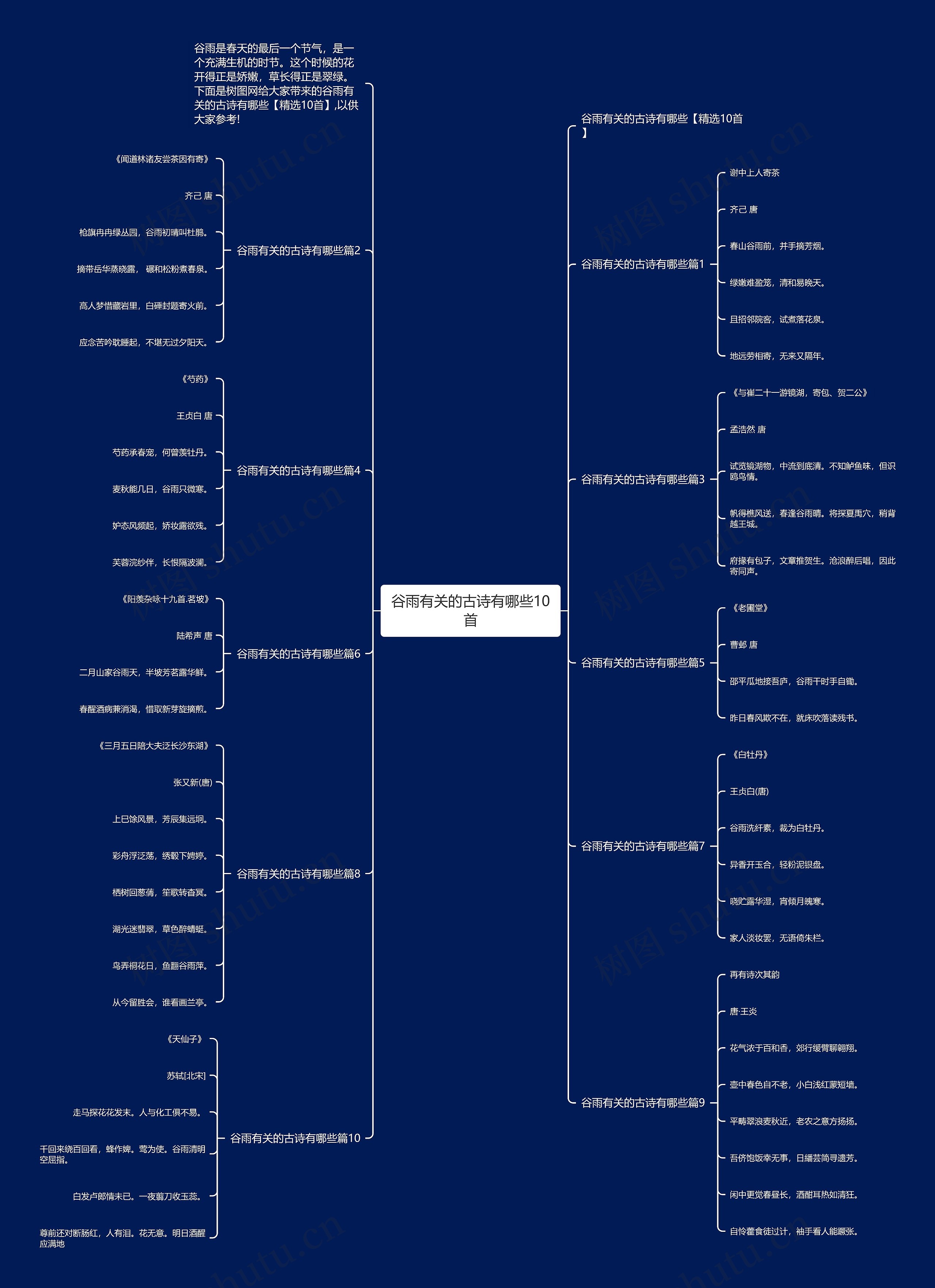 谷雨有关的古诗有哪些10首思维导图