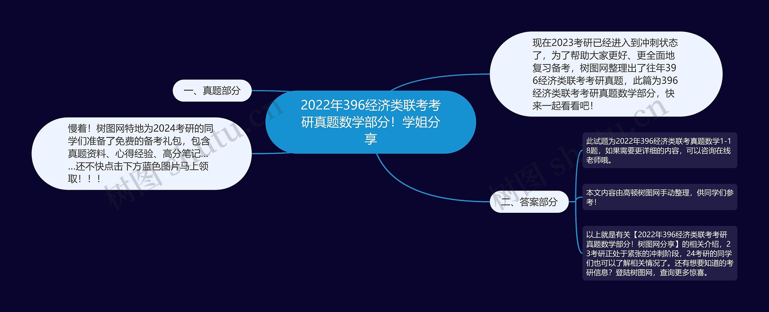 2022年396经济类联考考研真题数学部分！学姐分享