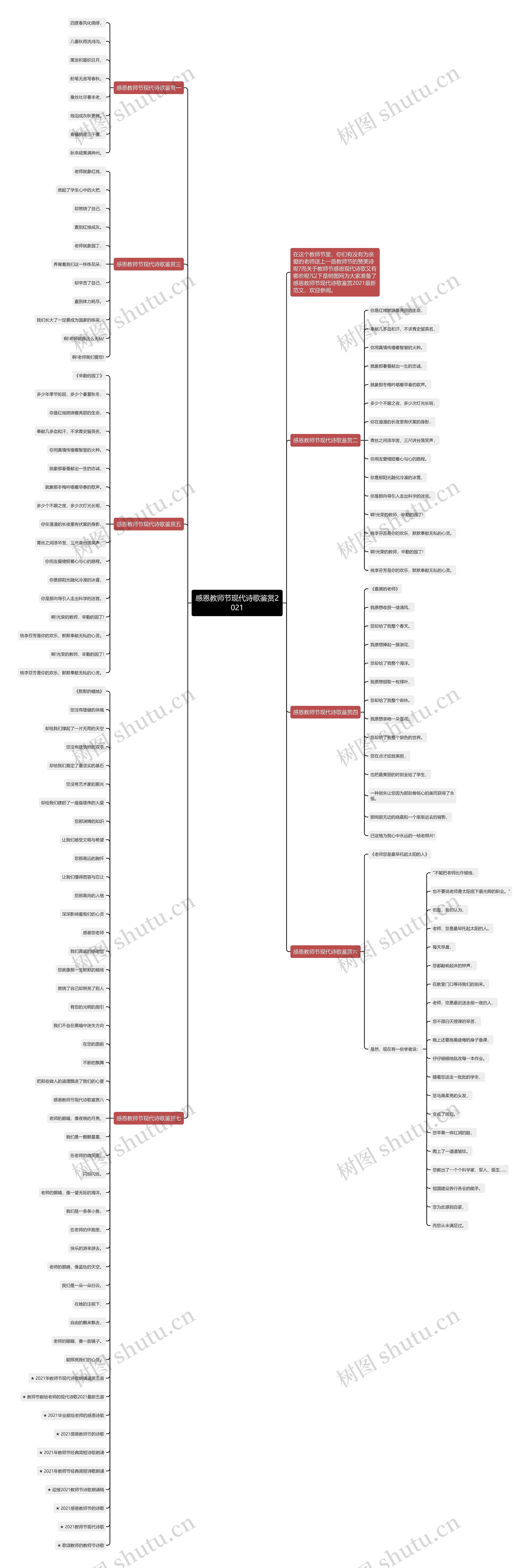 感恩教师节现代诗歌鉴赏2021思维导图