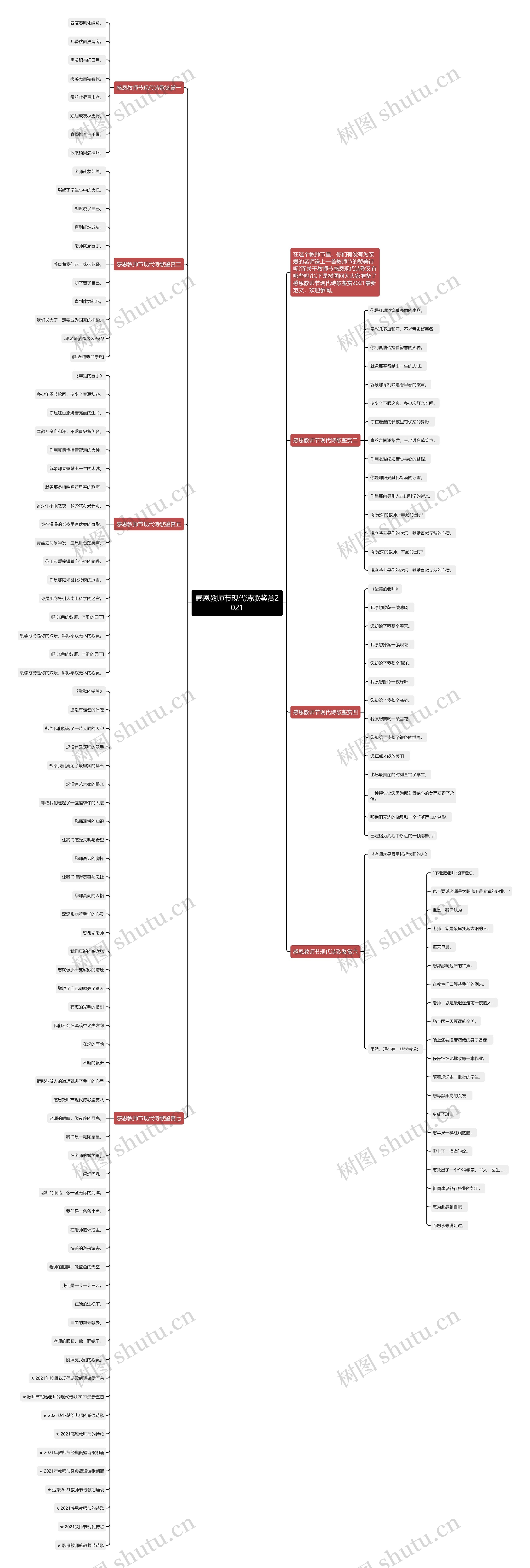 感恩教师节现代诗歌鉴赏2021思维导图高清图 感恩教师节现代诗歌鉴赏2021思维导图
