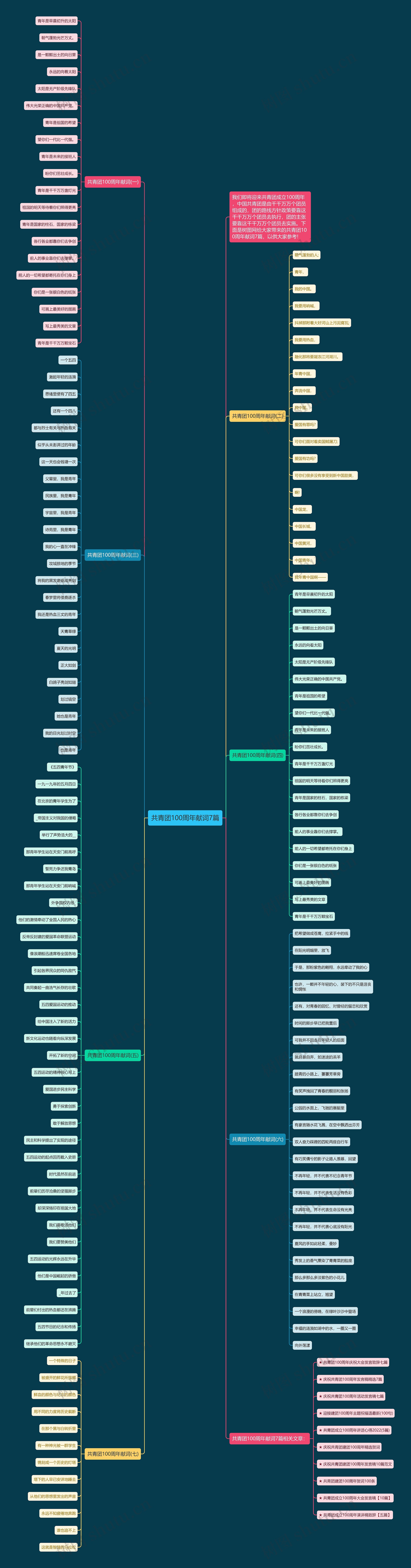 共青团100周年献词7篇思维导图