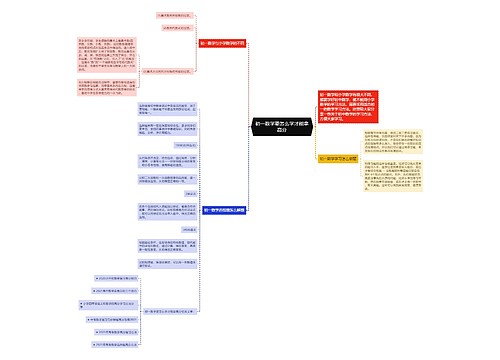 初一数学要怎么学才能拿高分思维导图