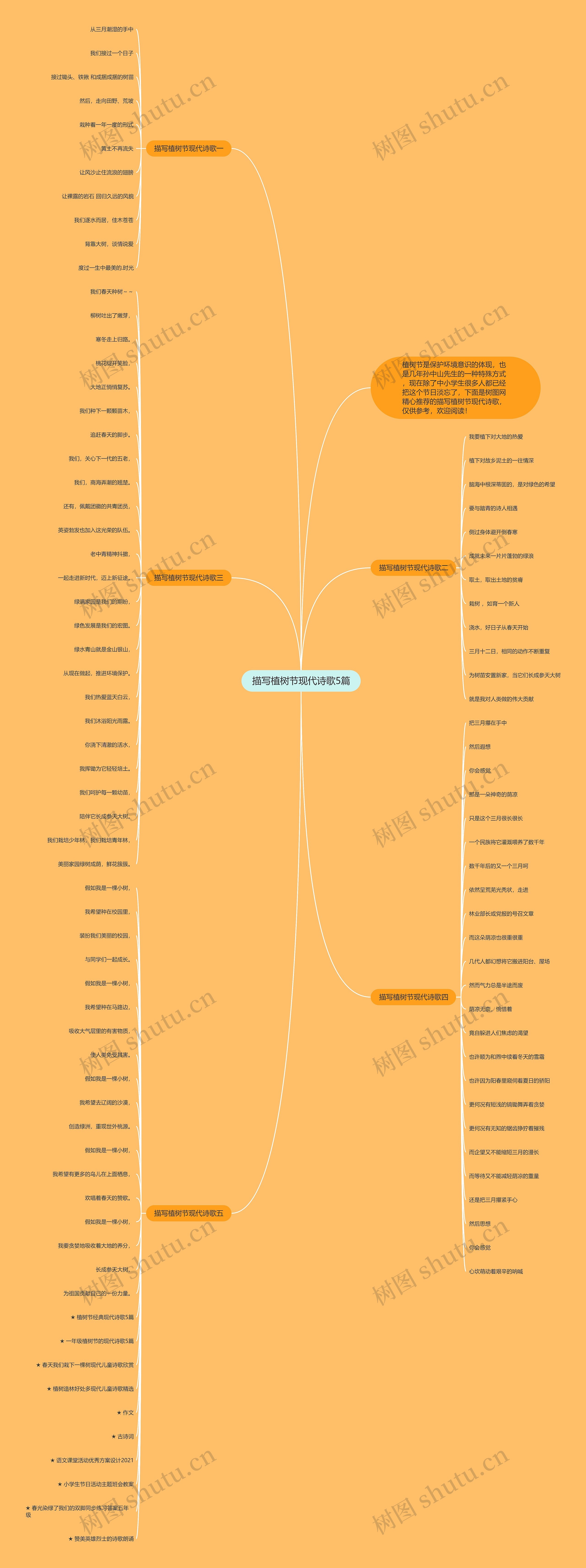 描写植树节现代诗歌5篇思维导图