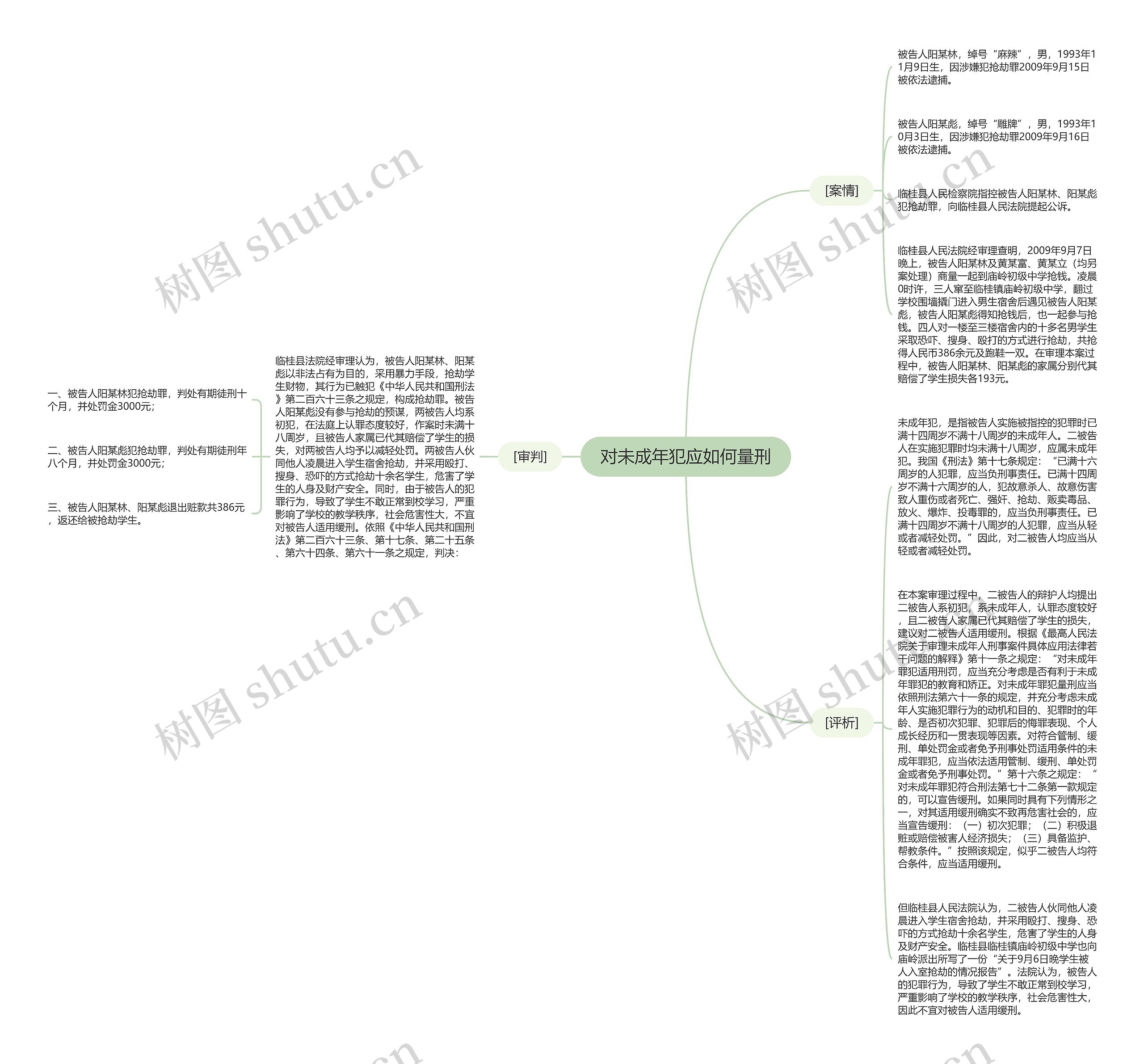 对未成年犯应如何量刑思维导图