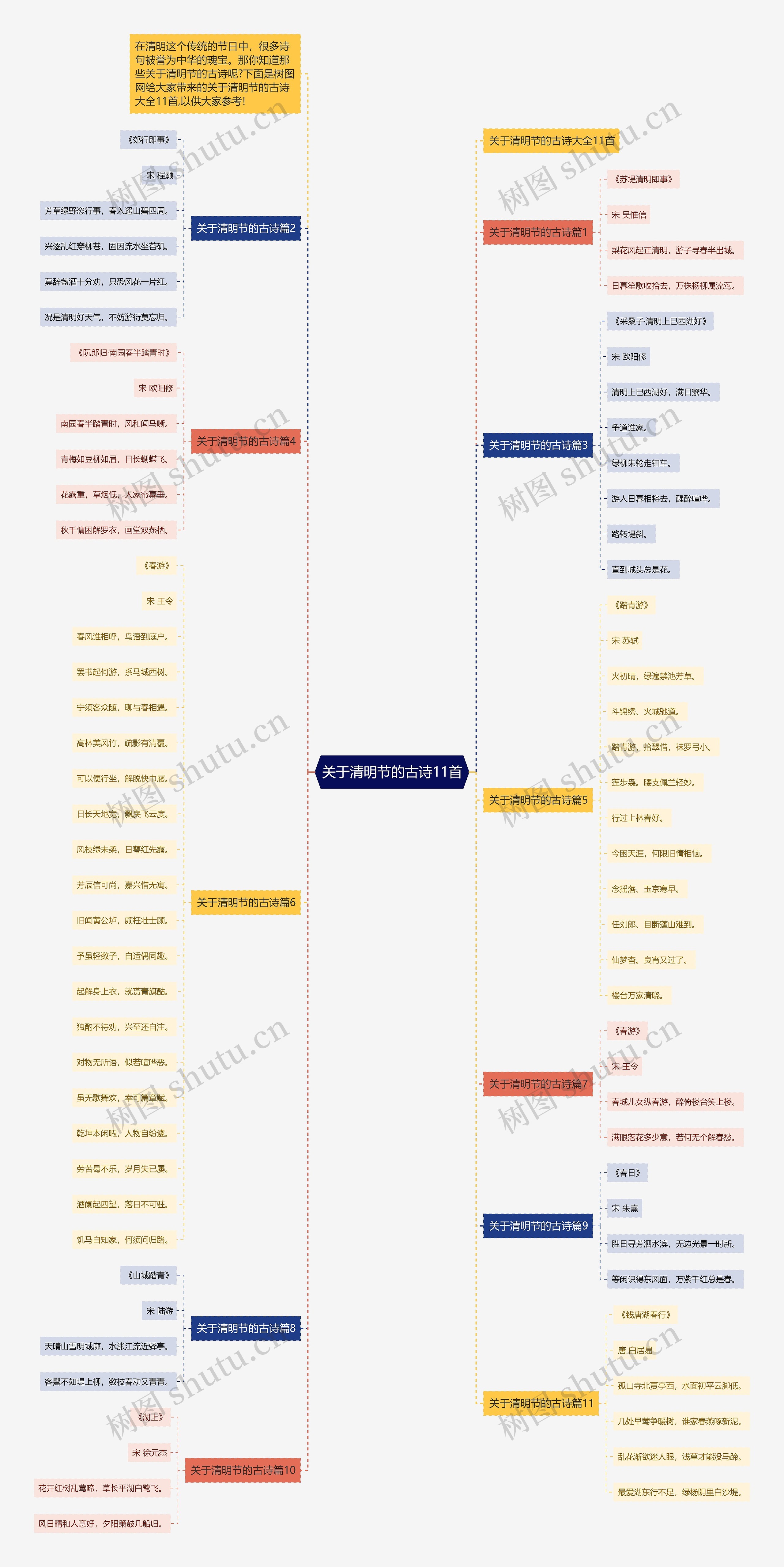 关于清明节的古诗11首思维导图