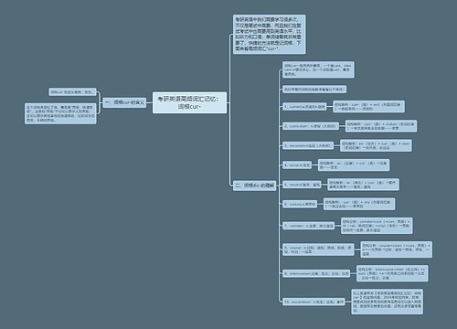 考研英语高频词汇记忆：词根cur-