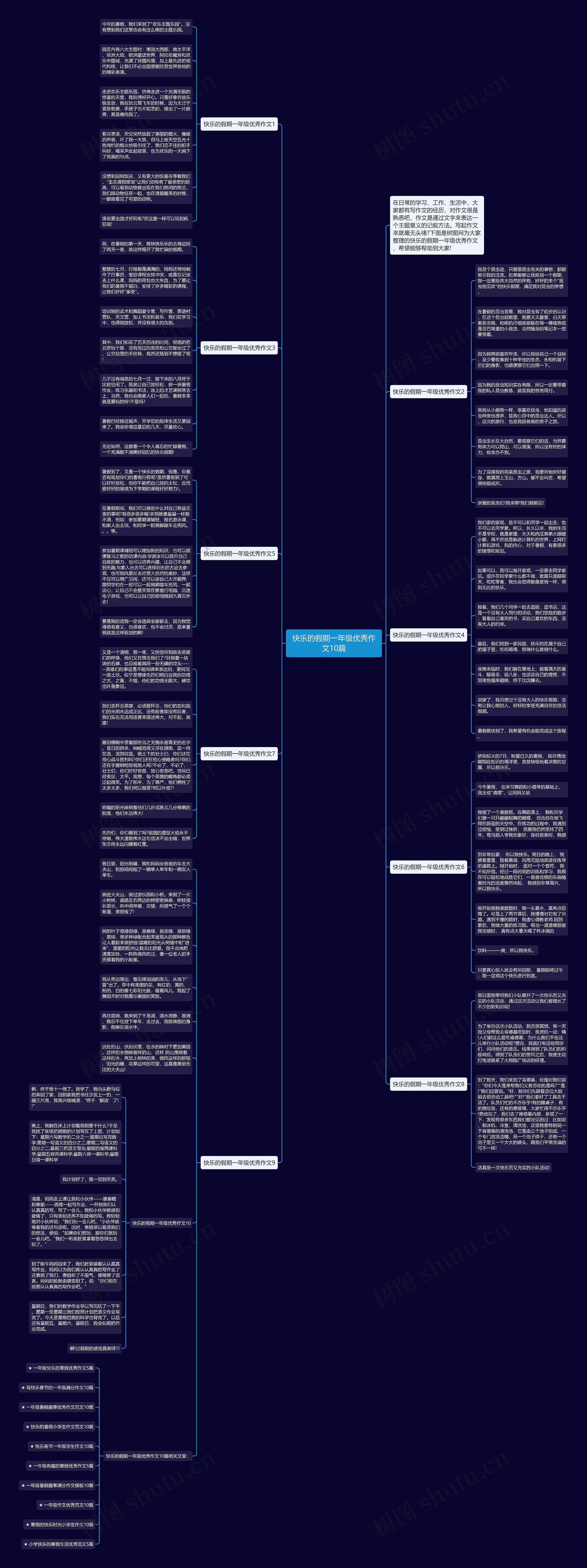 快乐的假期一年级优秀作文10篇思维导图