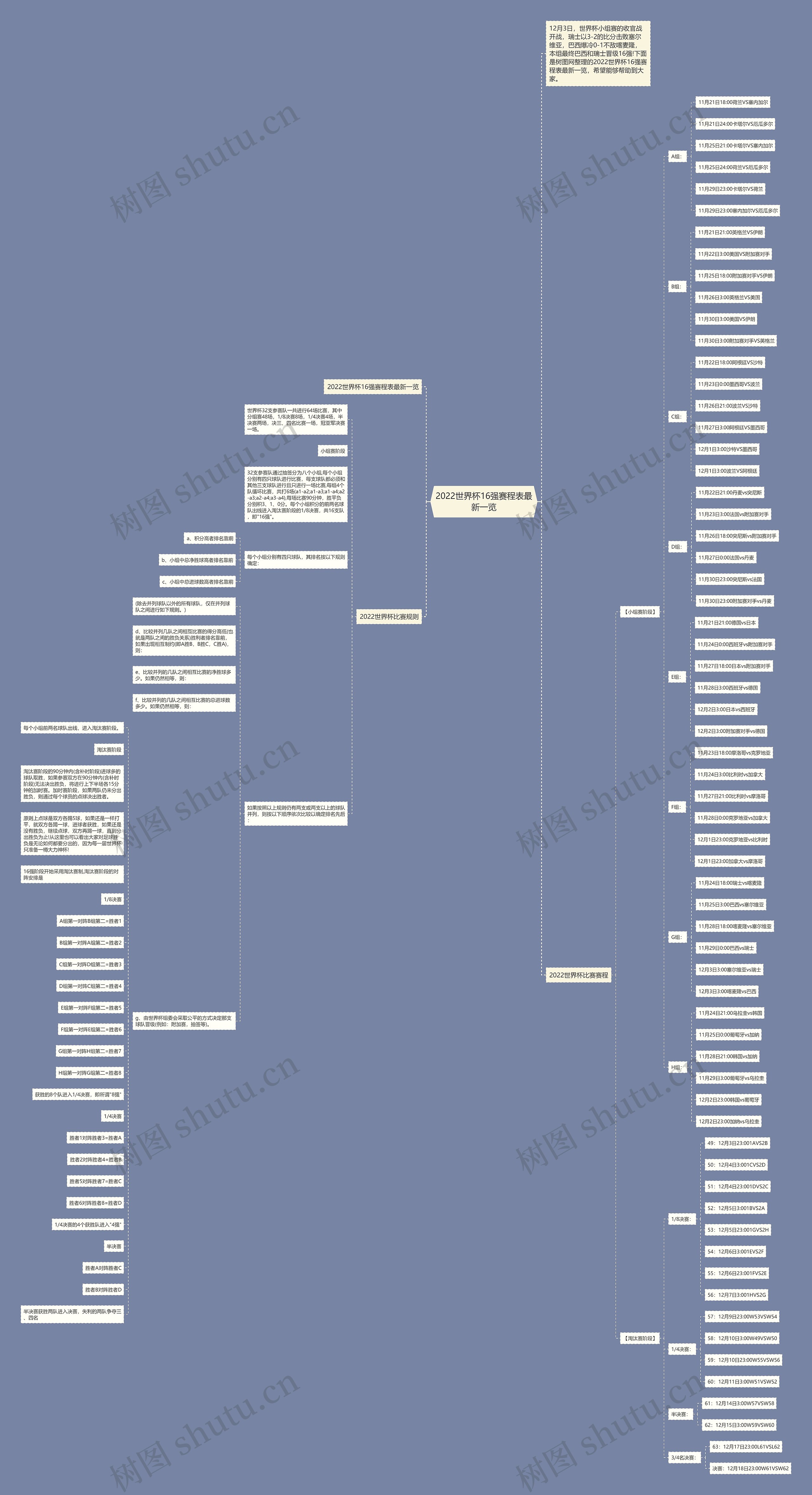 2022世界杯16强赛程表最新一览 2022世界杯16强赛程表最新一览