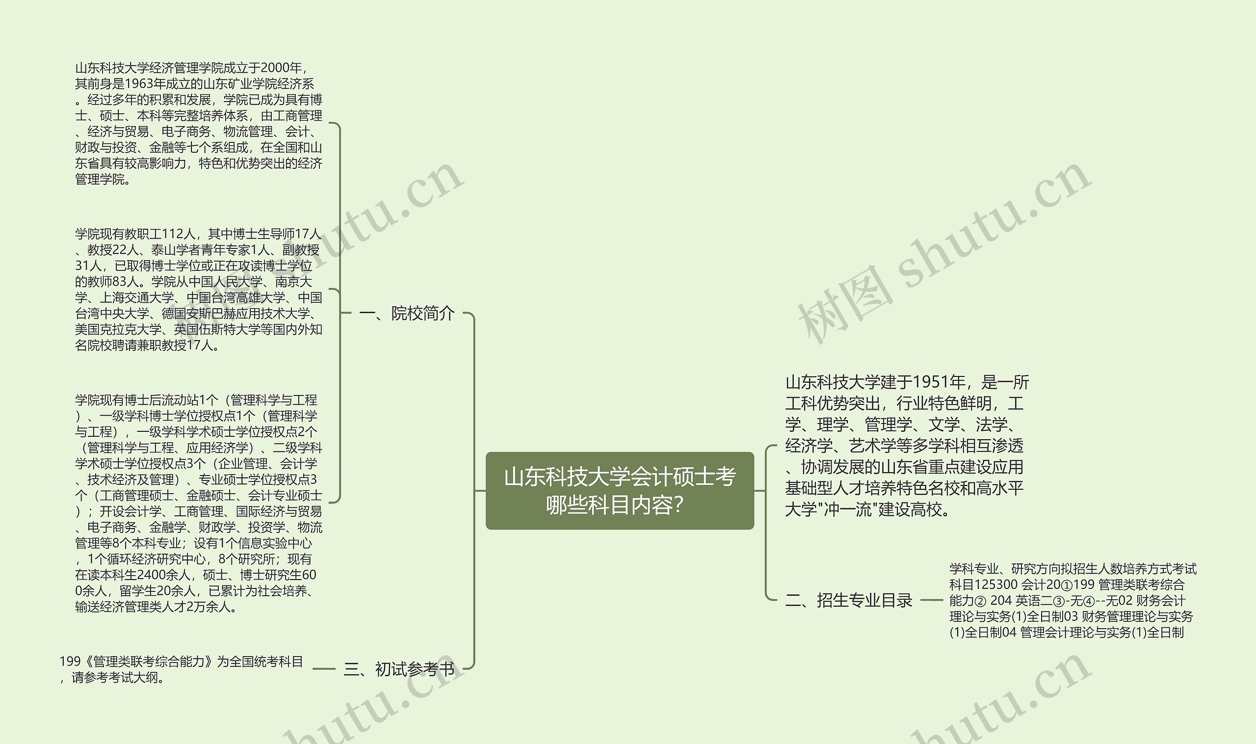 山东科技大学会计硕士考哪些科目内容？思维导图