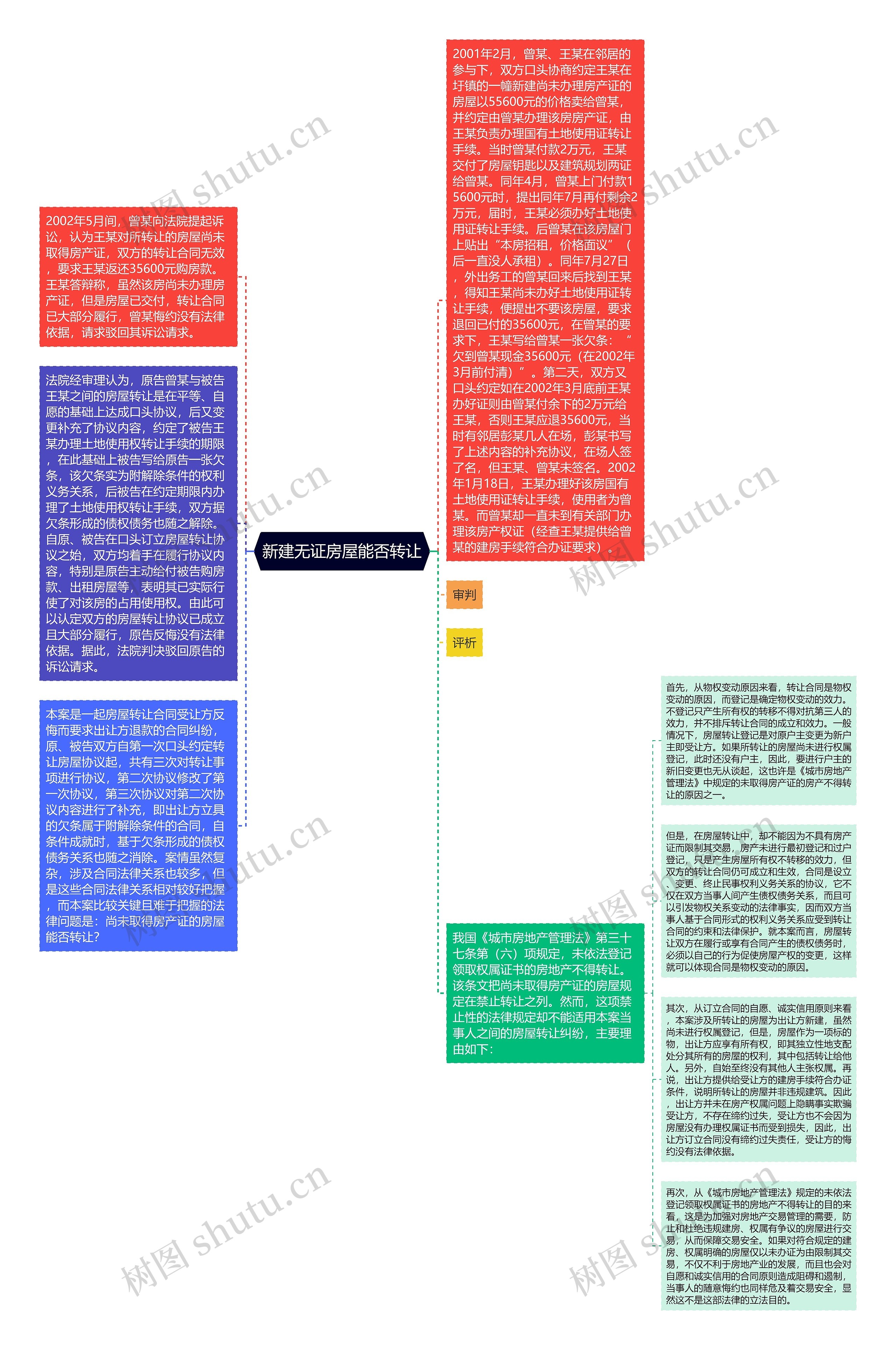 新建无证房屋能否转让