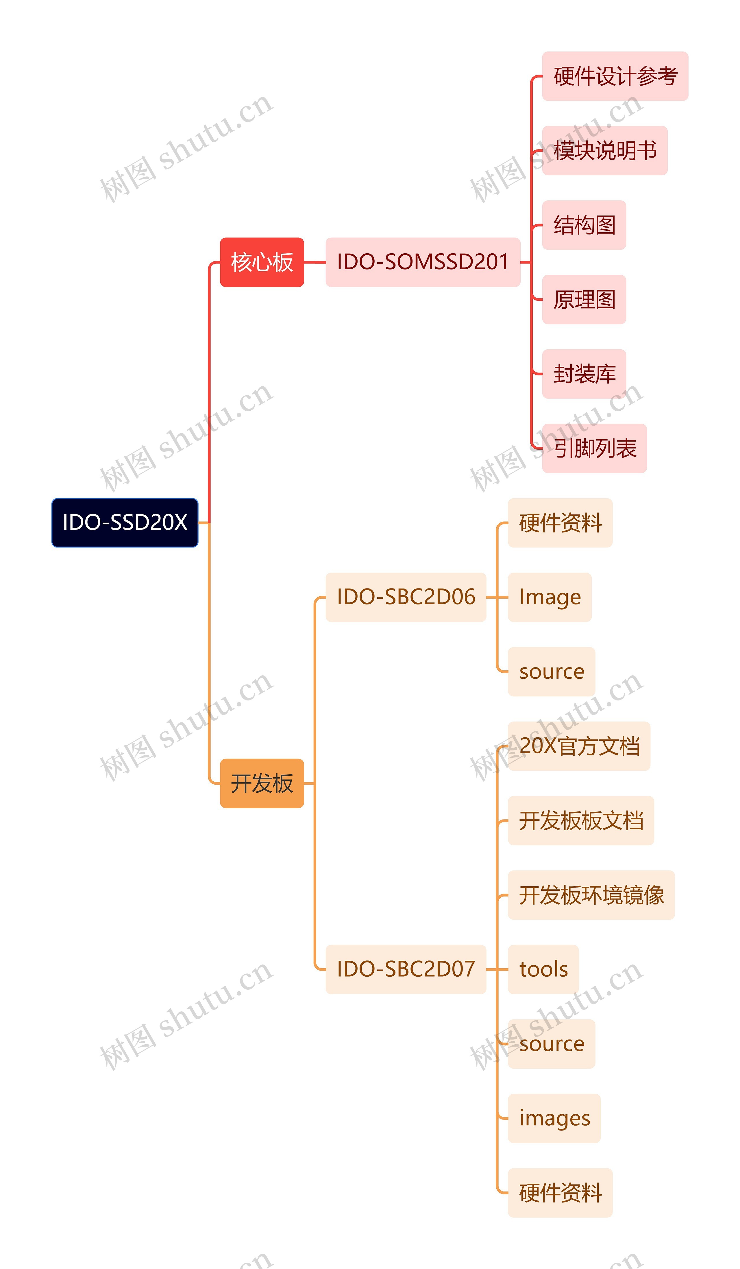 IDO-SSD20X