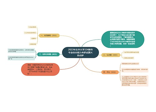 2023年东华大学334新传专业综合能力考研试题火热出炉