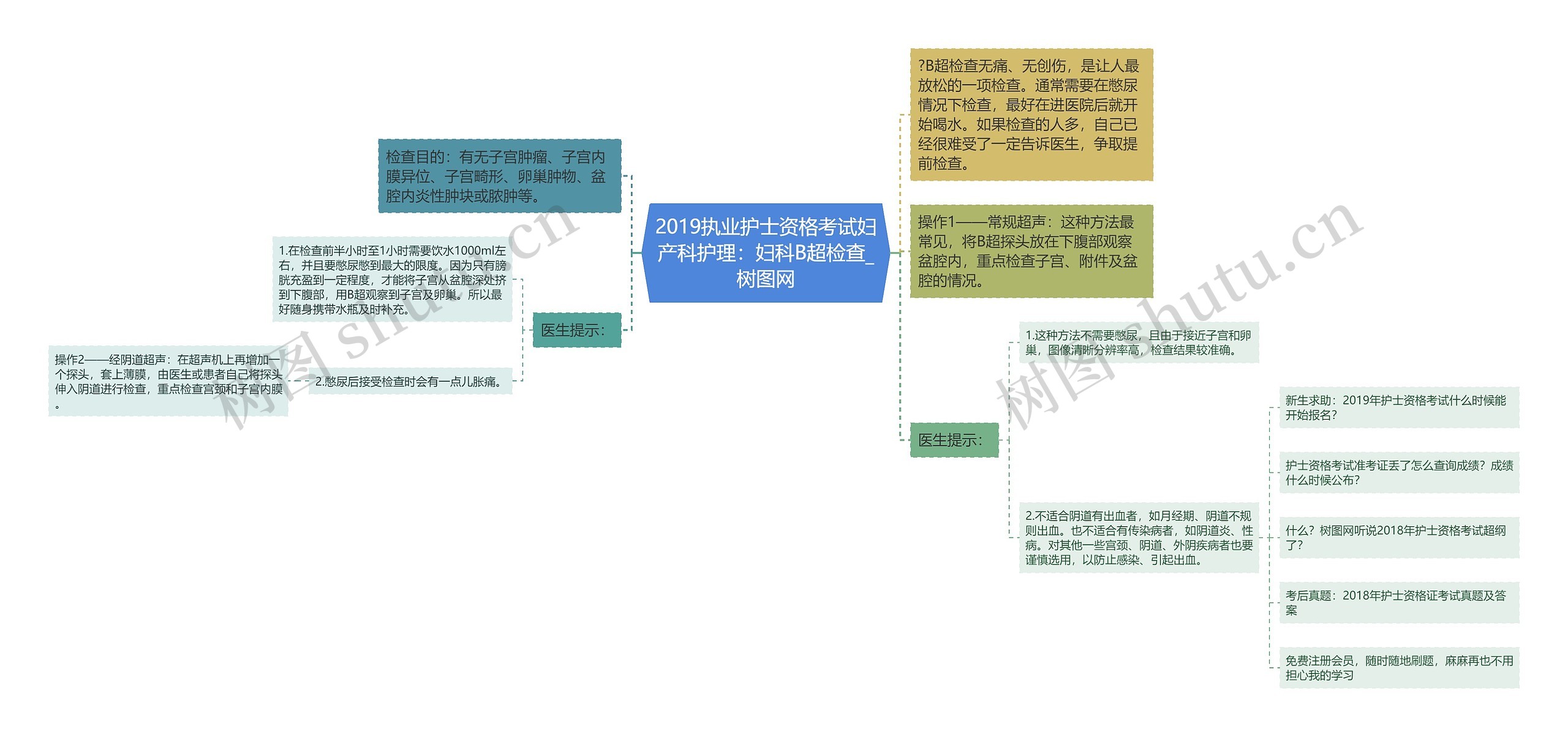2019执业护士资格考试妇产科护理：妇科B超检查