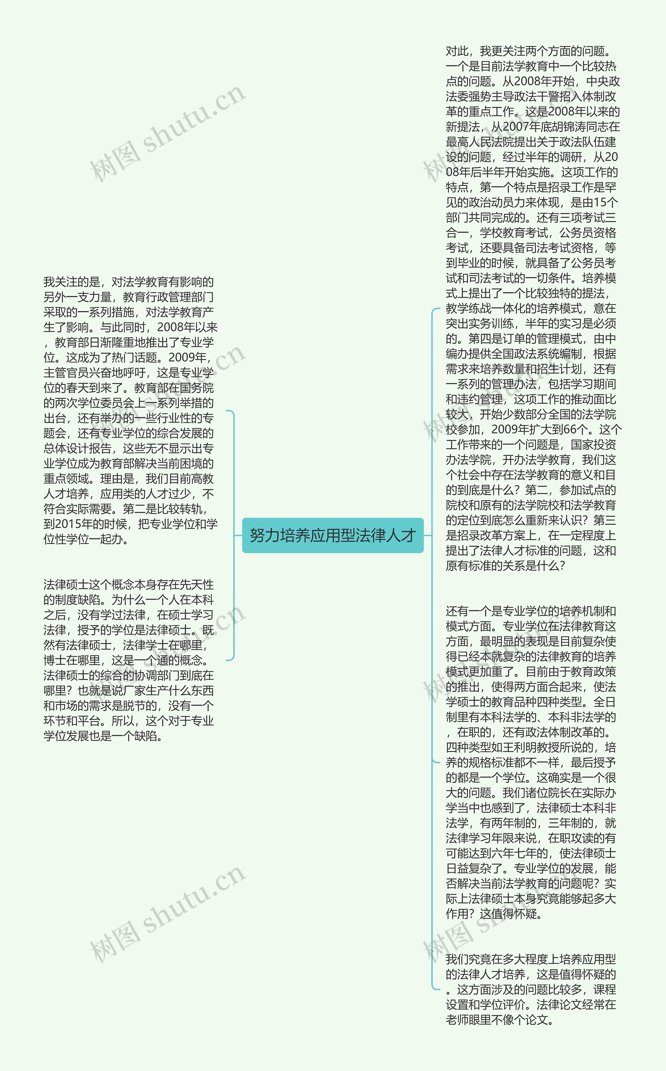 努力培养应用型法律人才思维导图