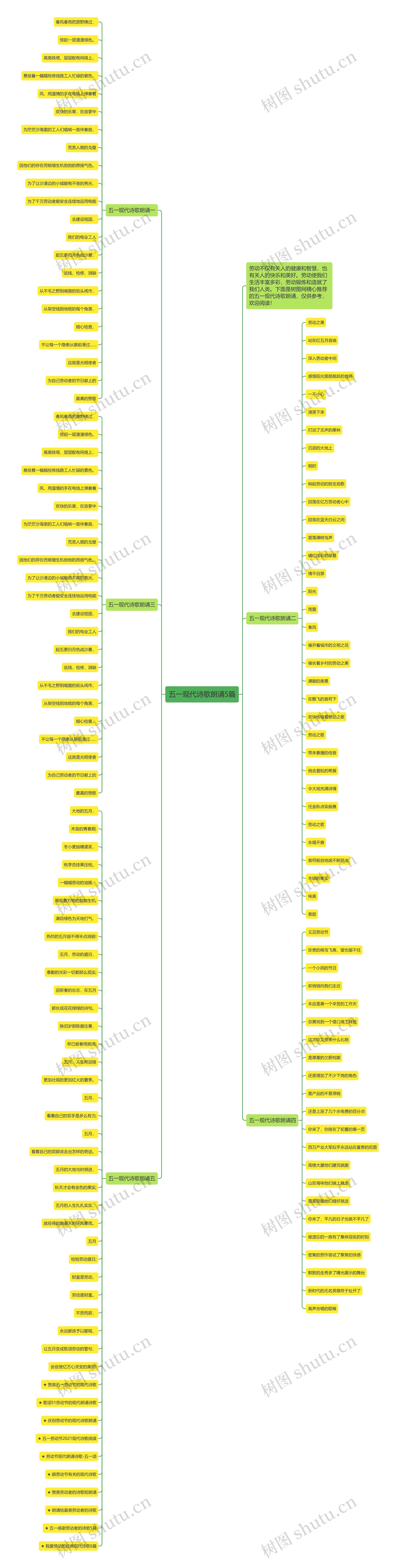 五一现代诗歌朗诵5篇思维导图