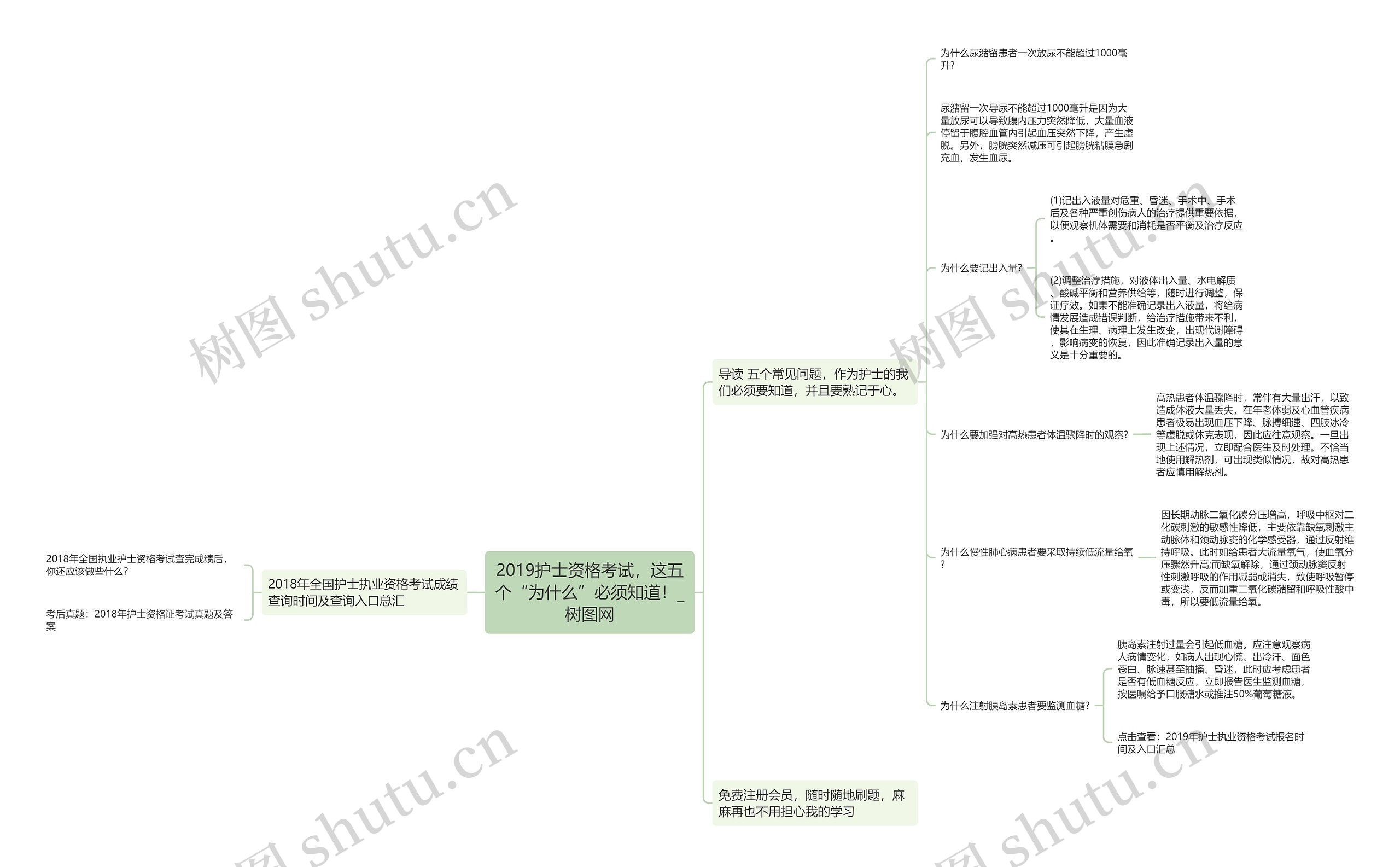 2019护士资格考试，这五个“为什么”必须知道！思维导图