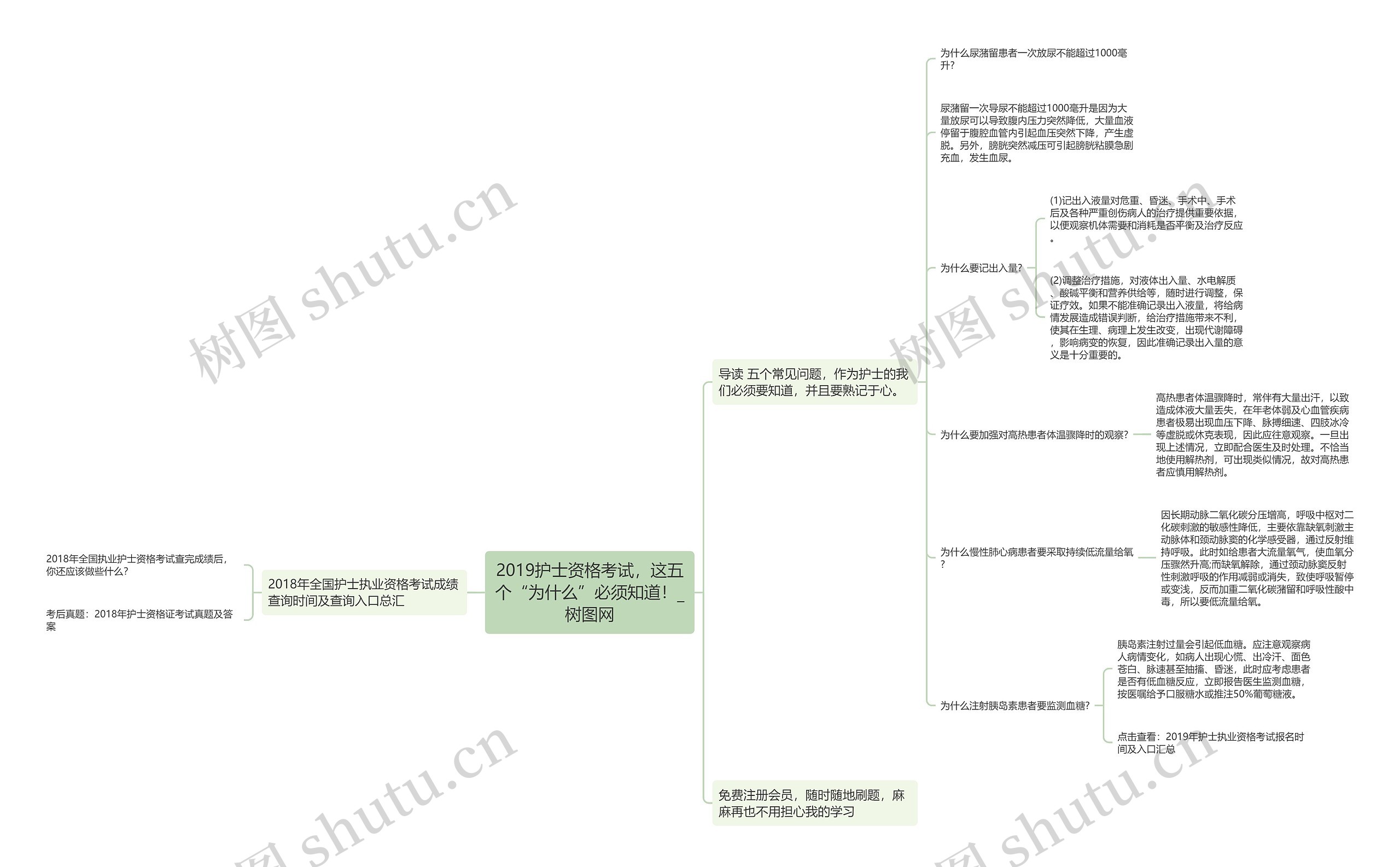 2019护士资格考试,这五个“为什么”必须知道! 2019护士资格考试,这五个“为什么”必须知道!