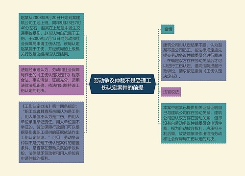 劳动争议仲裁不是受理工伤认定案件的前提