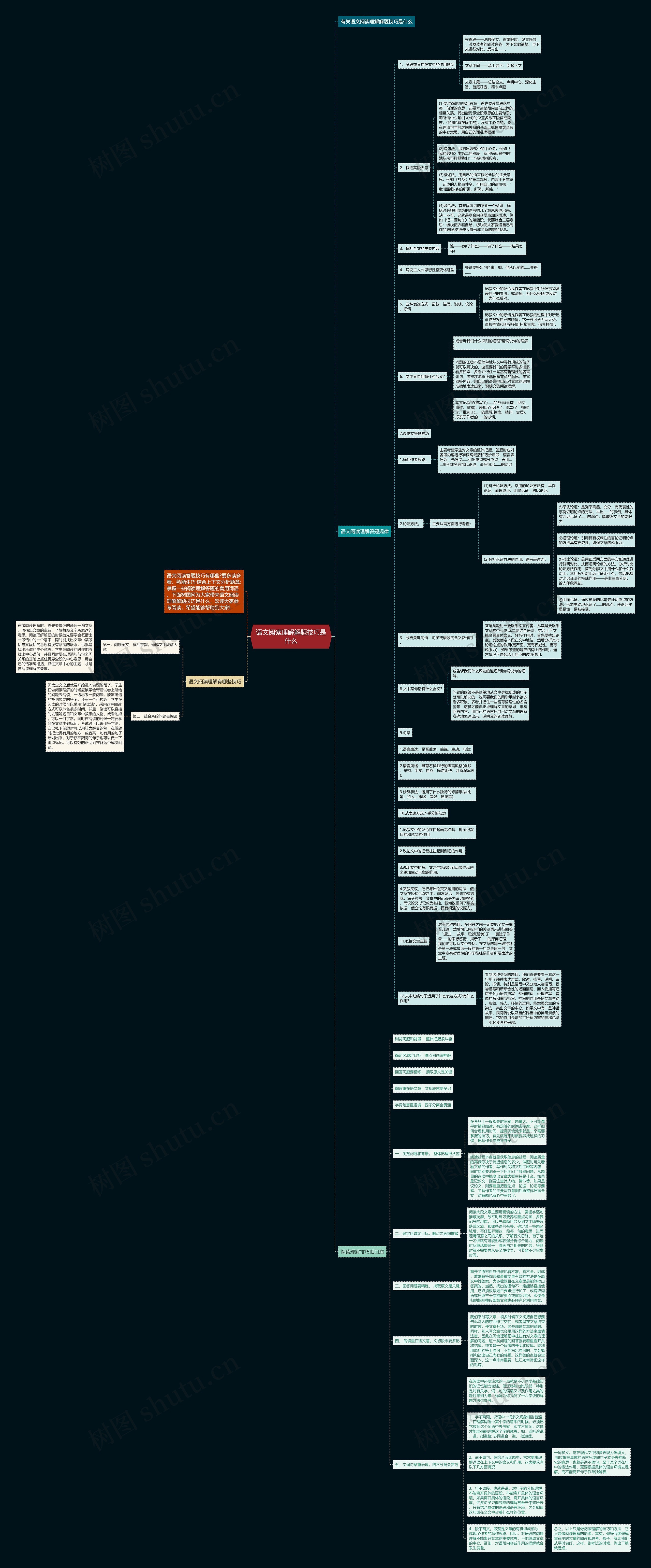 语文阅读理解解题技巧是什么思维导图