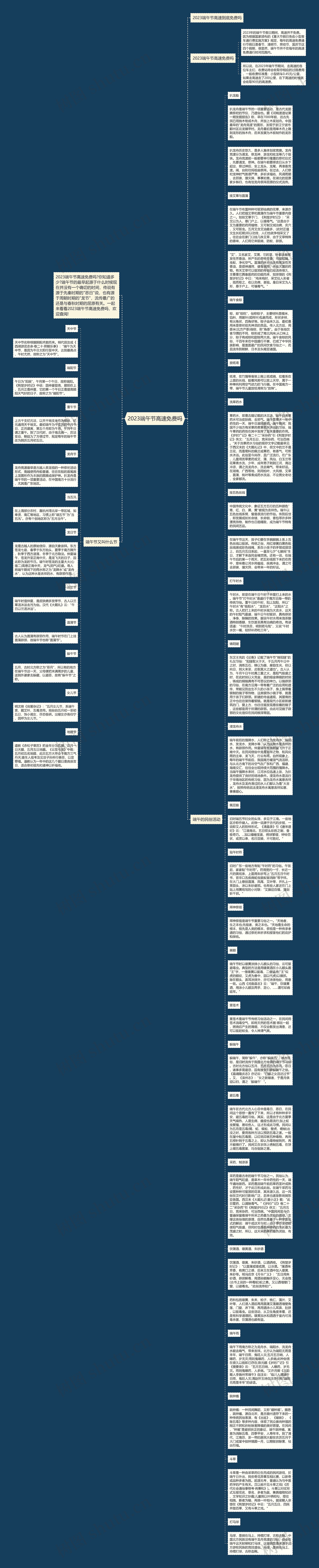 2023端午节高速免费吗思维导图