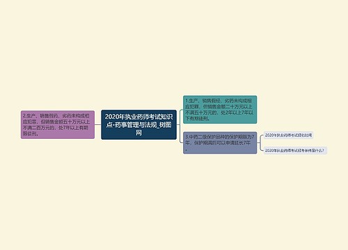 2020年执业药师考试知识点-药事管理与法规