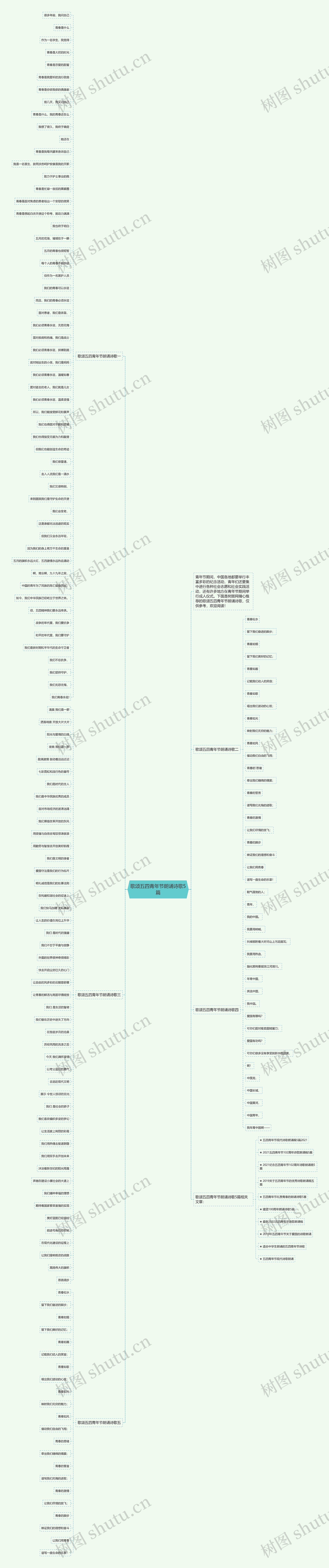 歌颂五四青年节朗诵诗歌5篇思维导图