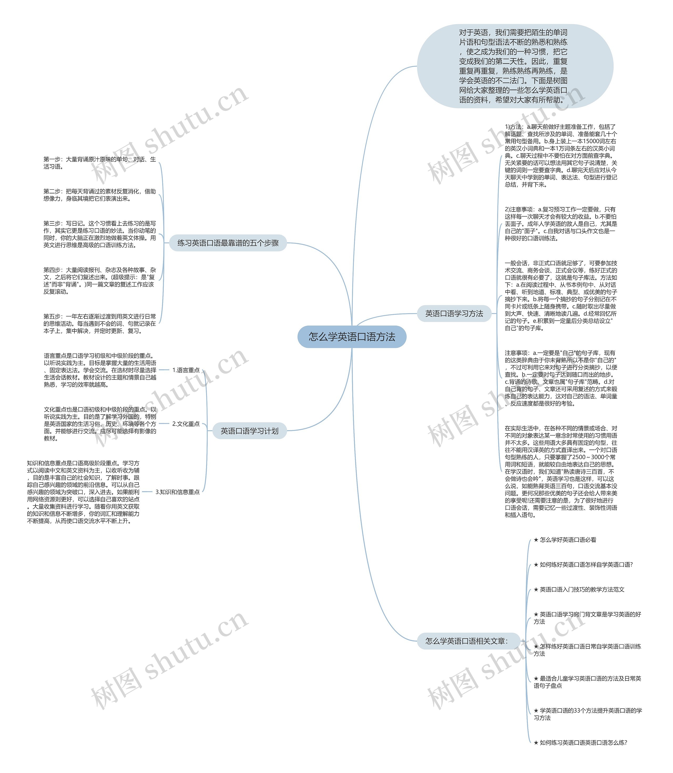 怎么学英语口语方法思维导图高清图 怎么学英语口语方法思维导图