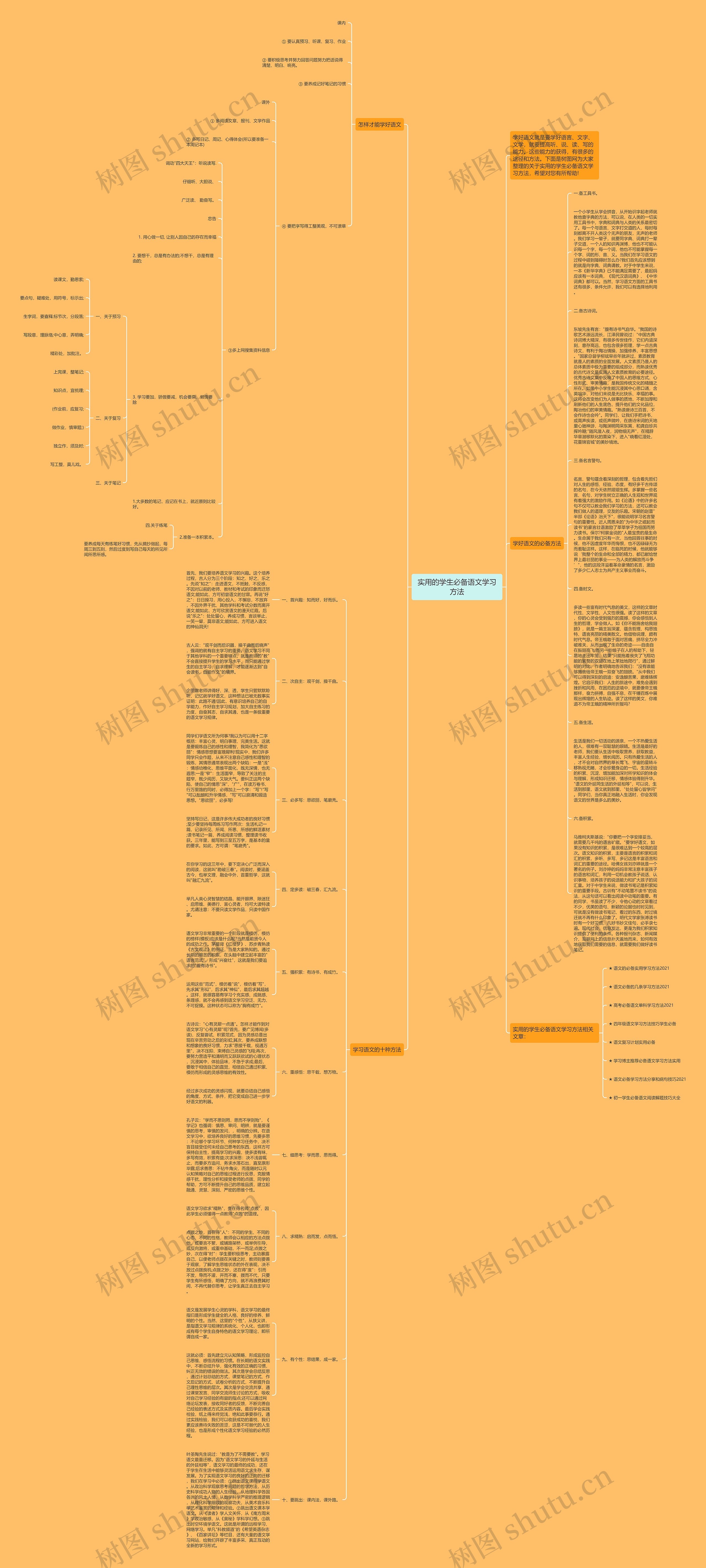 实用的学生必备语文学习方法思维导图高清图 实用的学生必备语文学习方法思维导图