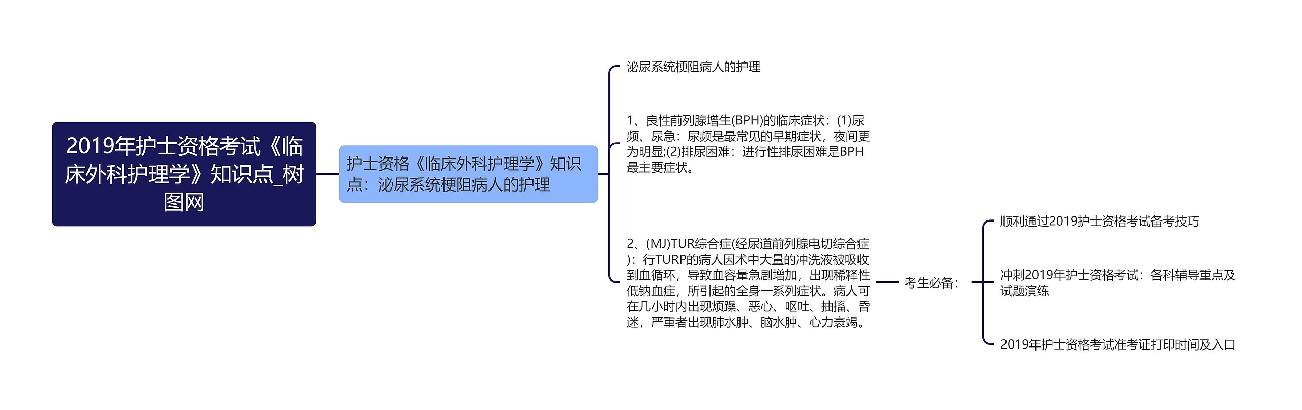 2019年护士资格考试《临床外科护理学》知识点 2019年护士资格考试《临床外科护理学》知识点
