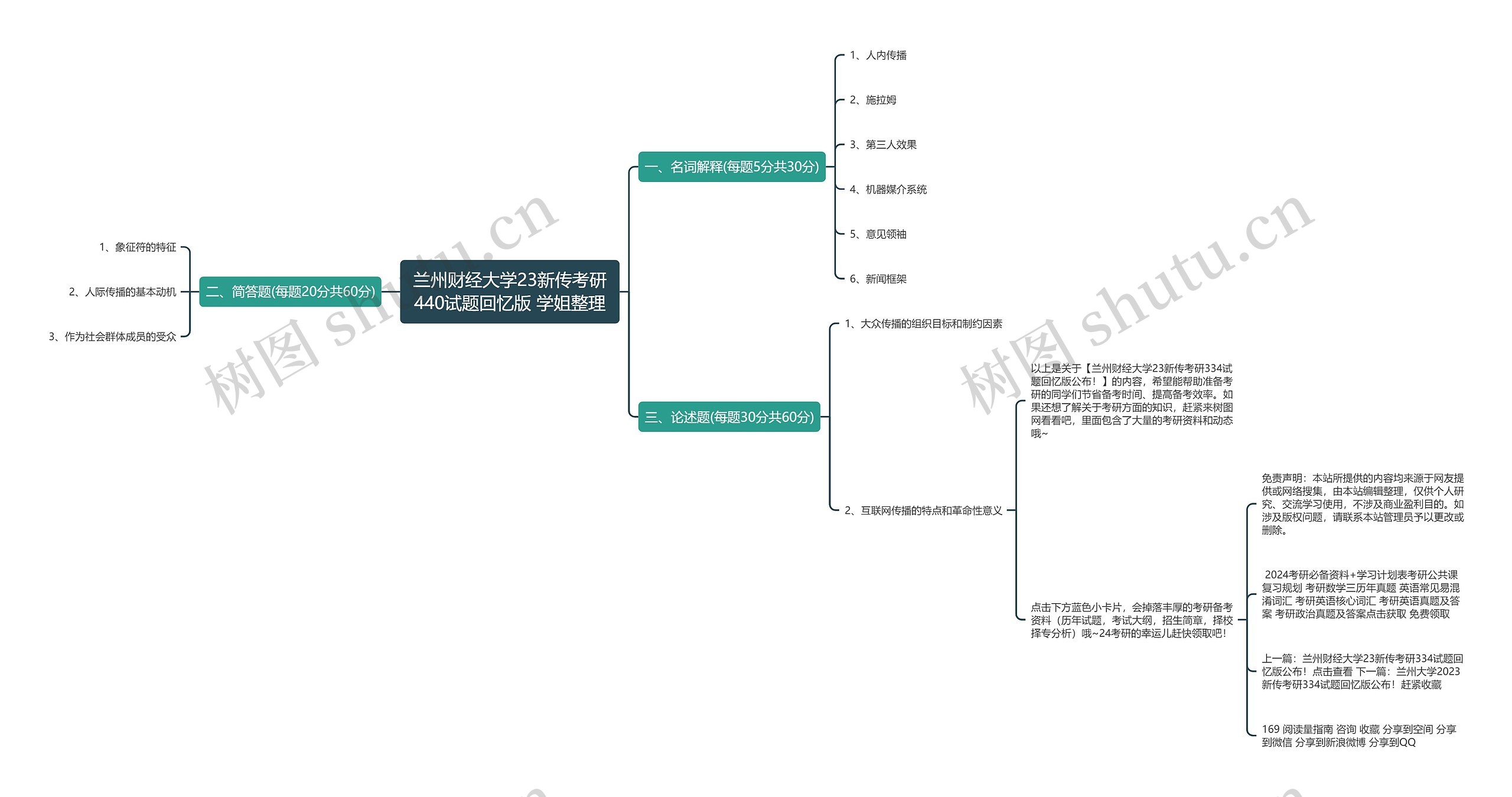 兰州财经大学23新传考研440试题回忆版 学姐整理