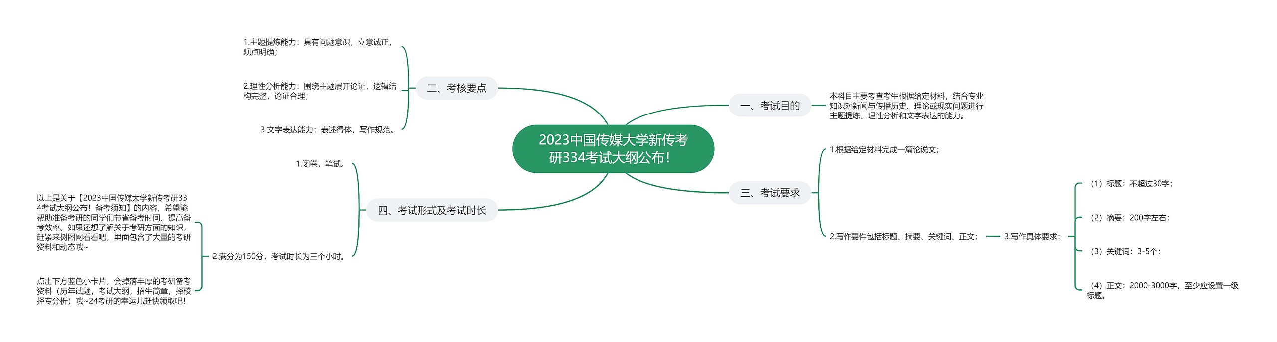 2023中国传媒大学新传考研334考试大纲公布！