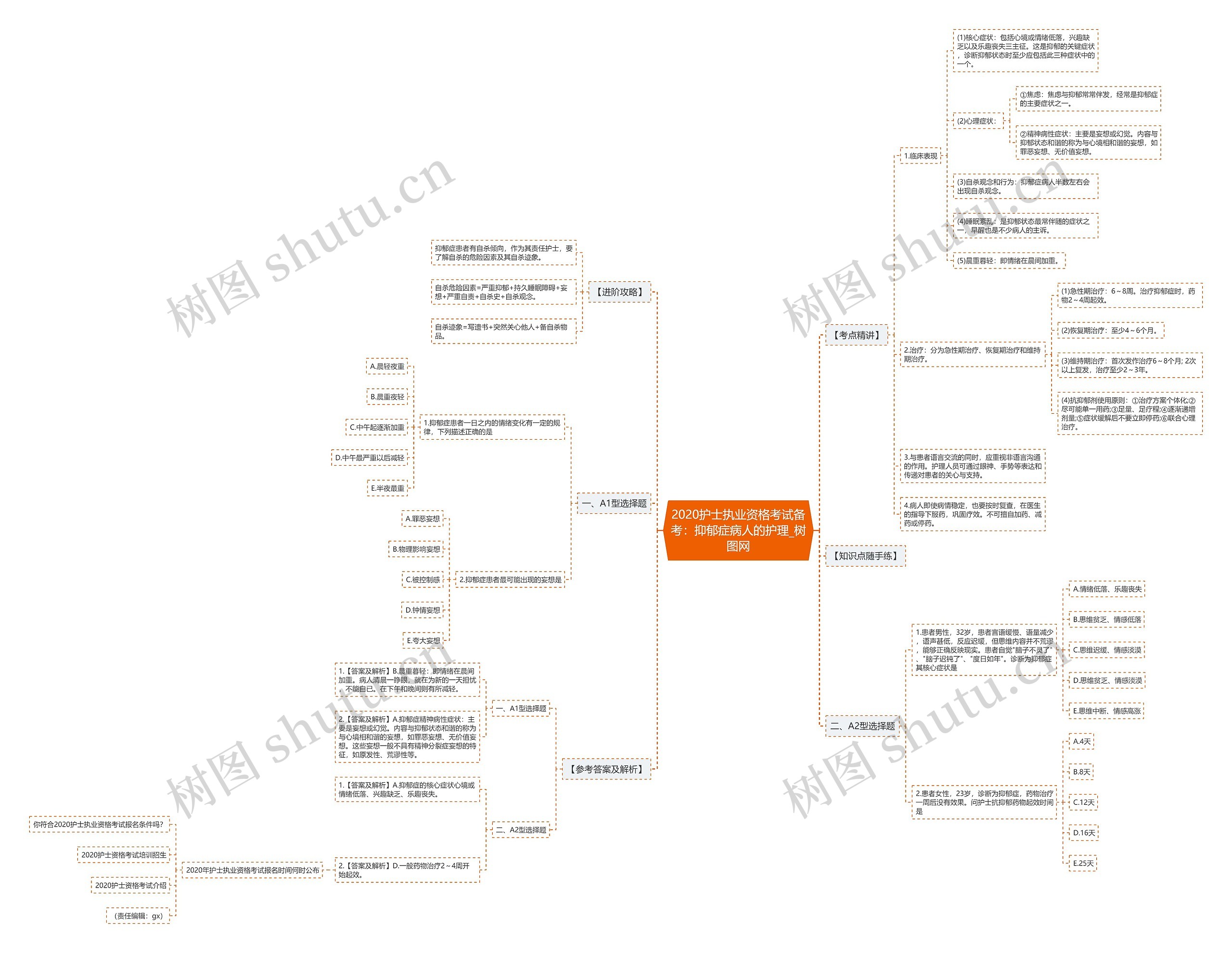 2020护士执业资格考试备考:抑郁症病人的护理 2020护士执业资格考试备考:抑郁症病人的护理