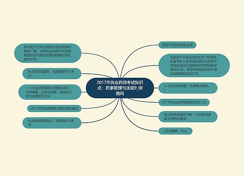 2017年执业药师考试知识点：药事管理与法规9