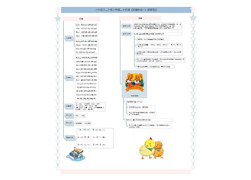 小学语文二年级上册第二十四课《狐狸养鸡一》课堂笔记思维导图