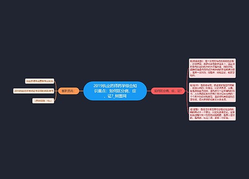 2019执业药师药学综合知识重点：如何区分病、症、证?