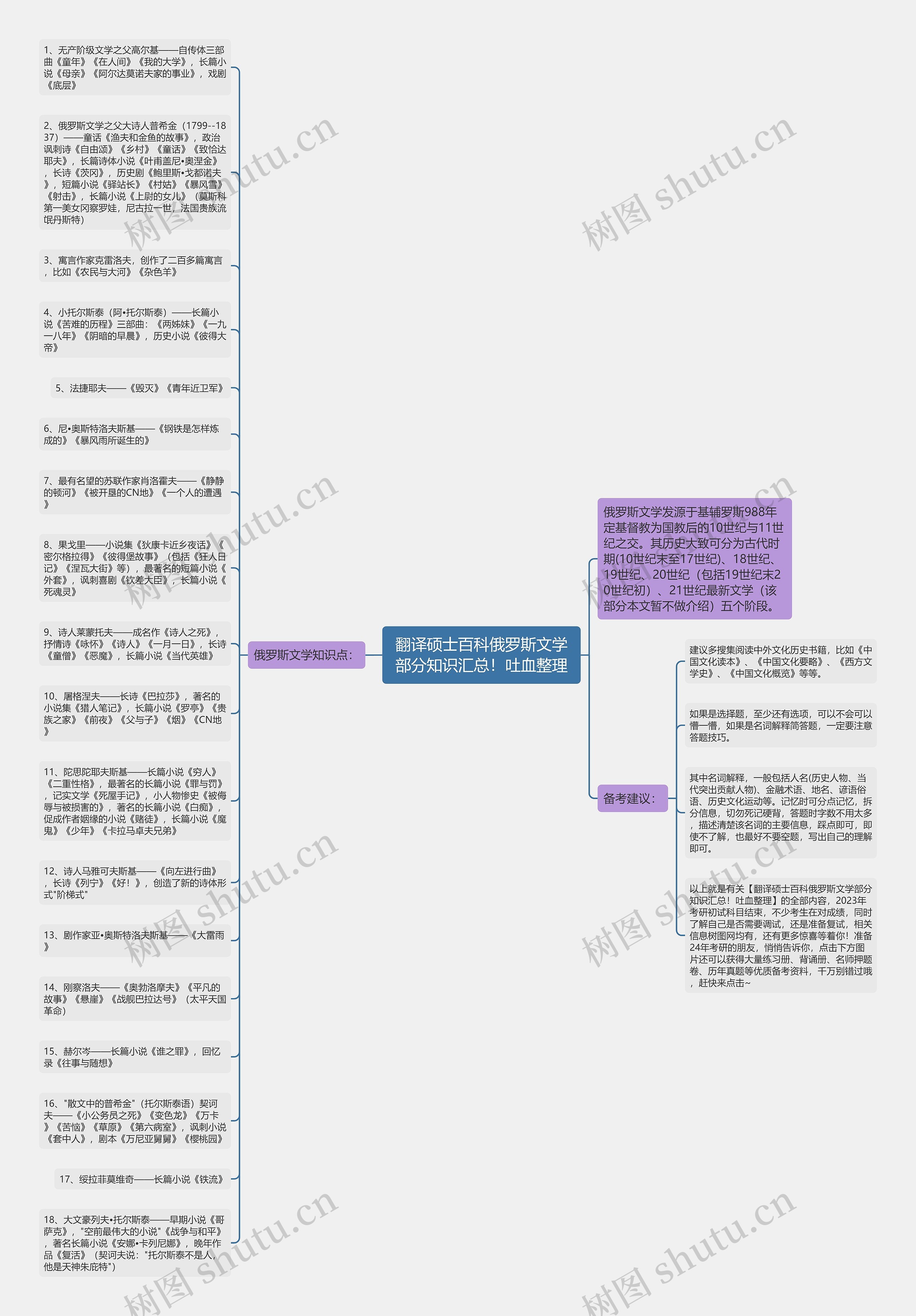 翻译硕士百科俄罗斯文学部分知识汇总！吐血整理