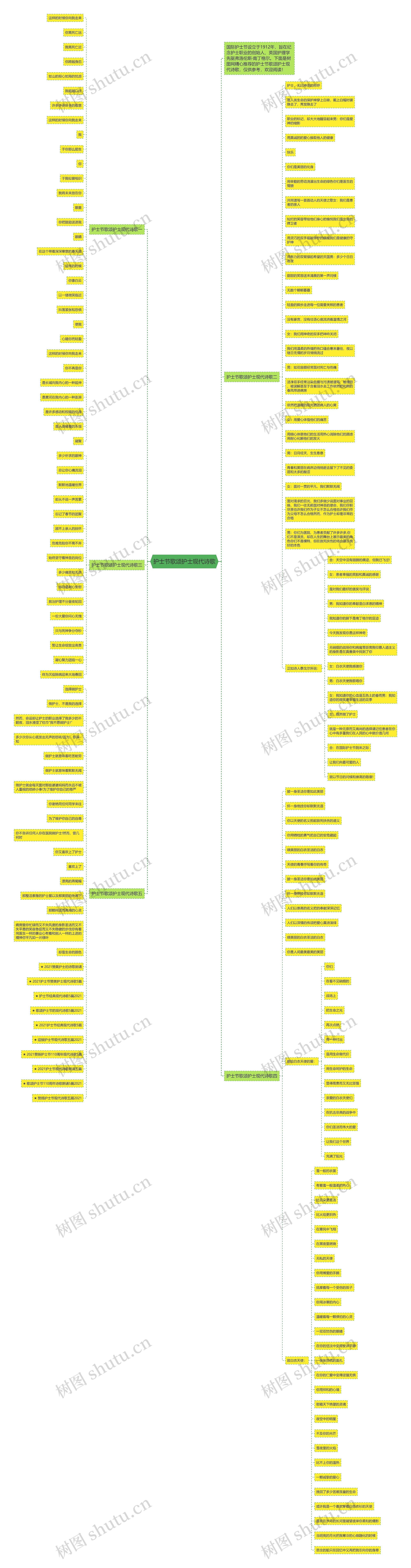 护士节歌颂护士现代诗歌思维导图