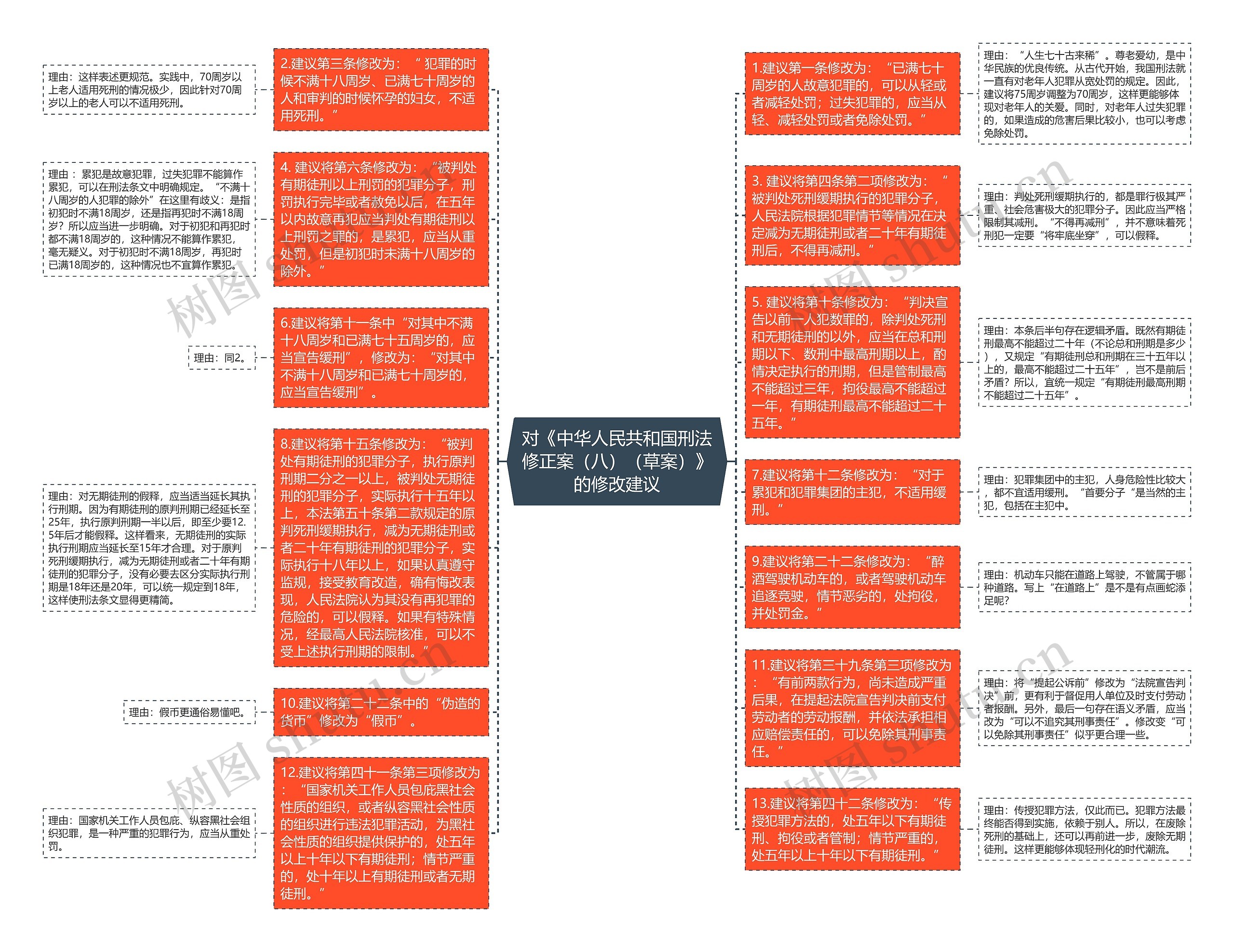 对《中华人民共和国刑法修正案（八）（草案）》的修改建议